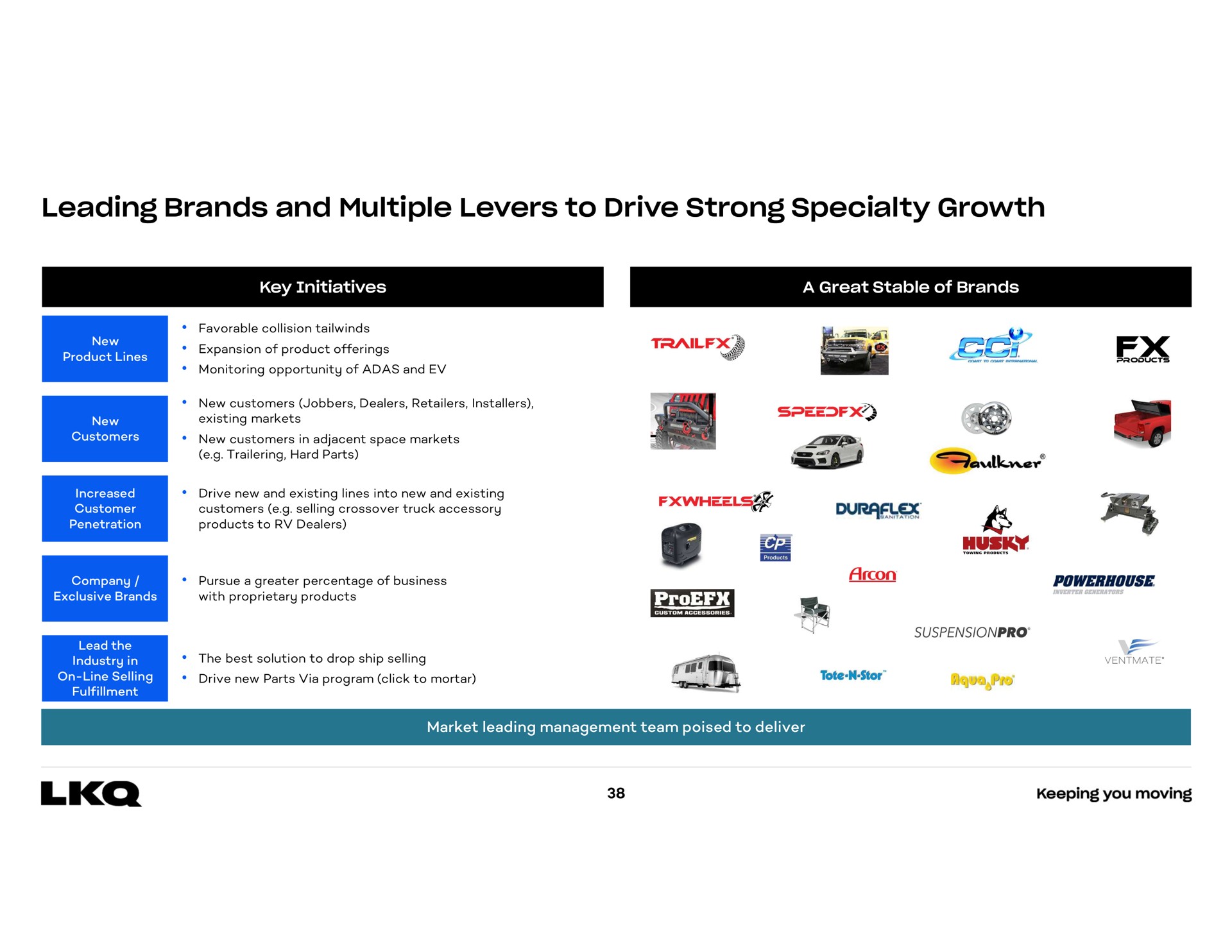 leading brands and multiple levers to drive strong specialty growth | LKQ