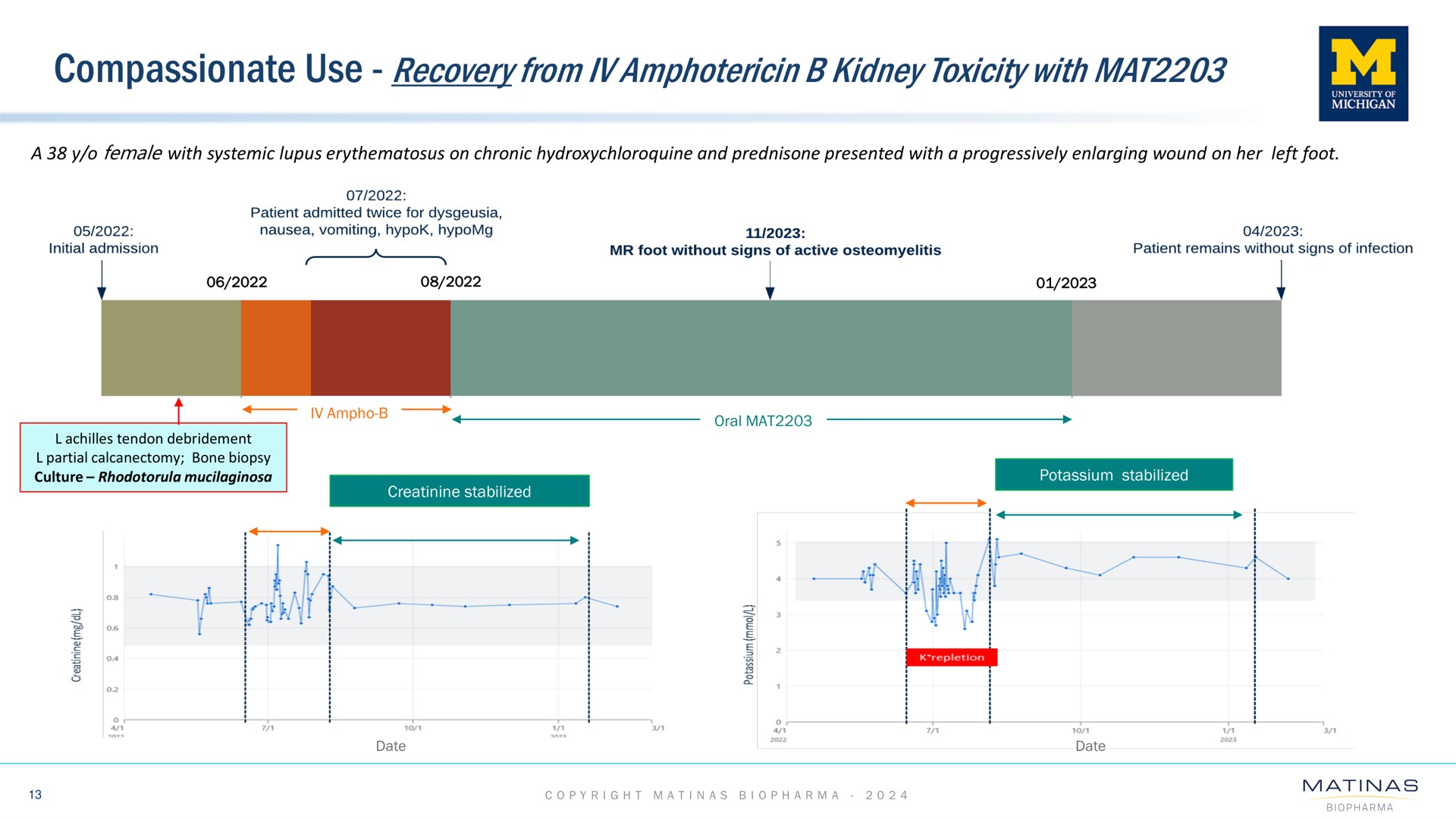 compassionate use kidney toxicity with mat recovery from a a i | Matinas BioPharma