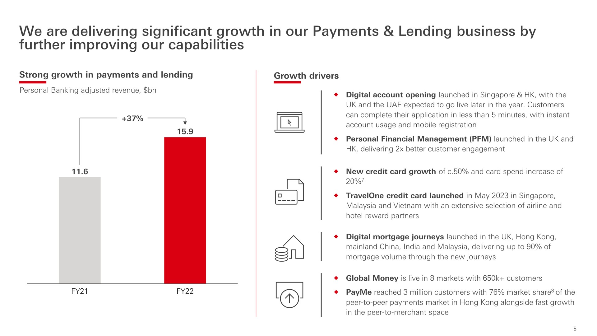we are delivering significant growth in our payments lending business by further improving our capabilities | HSBC