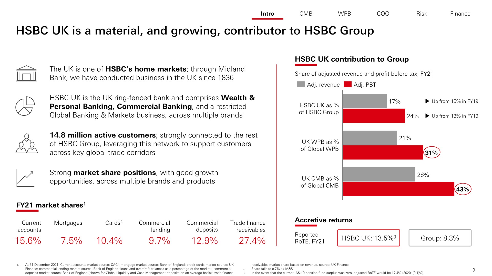 is a material and growing contributor to group | HSBC
