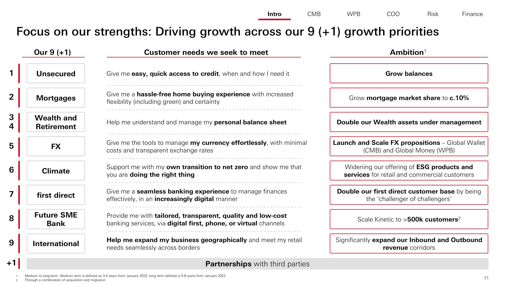 focus on our strengths driving growth across our growth priorities | HSBC