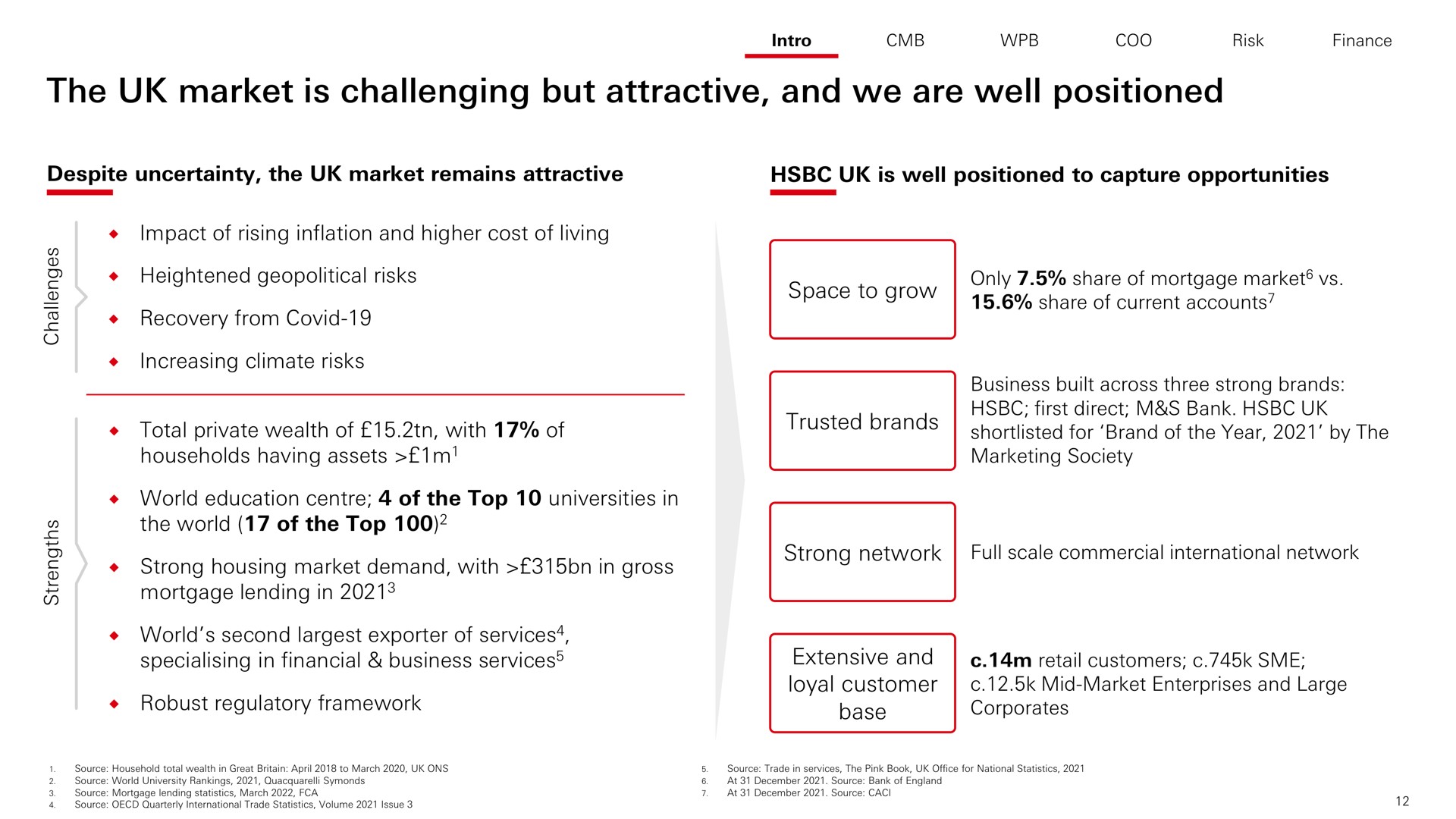 the market is challenging but attractive and we are well positioned | HSBC