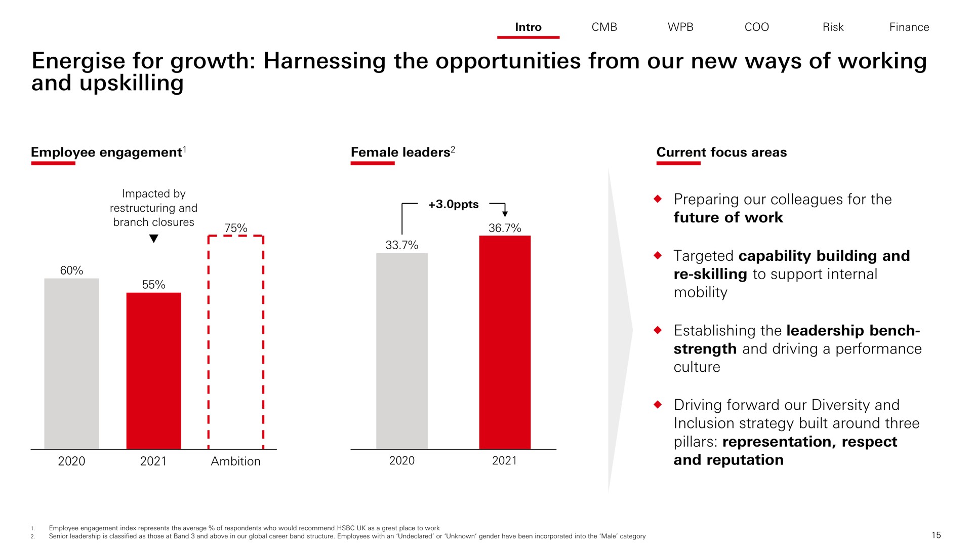 for growth harnessing the opportunities from our new ways of working and | HSBC