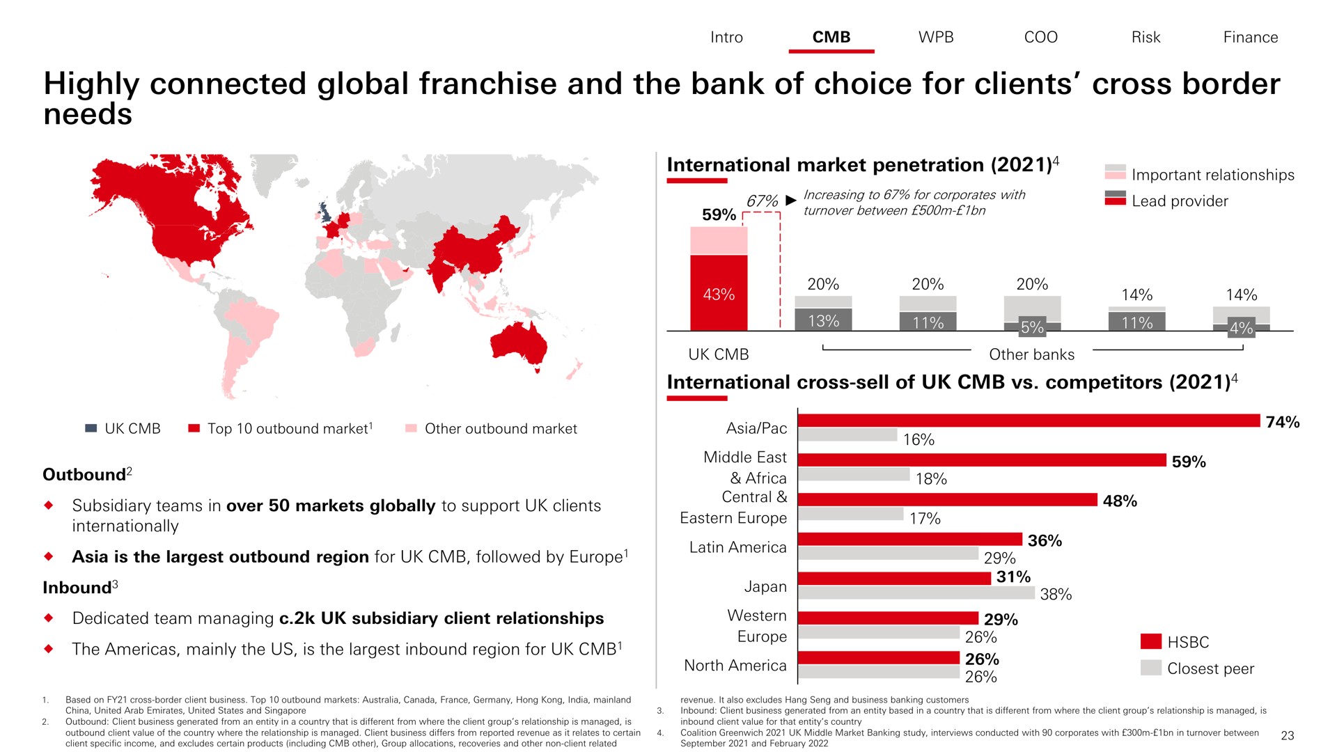 highly connected global franchise and the bank of choice for clients cross border needs i | HSBC