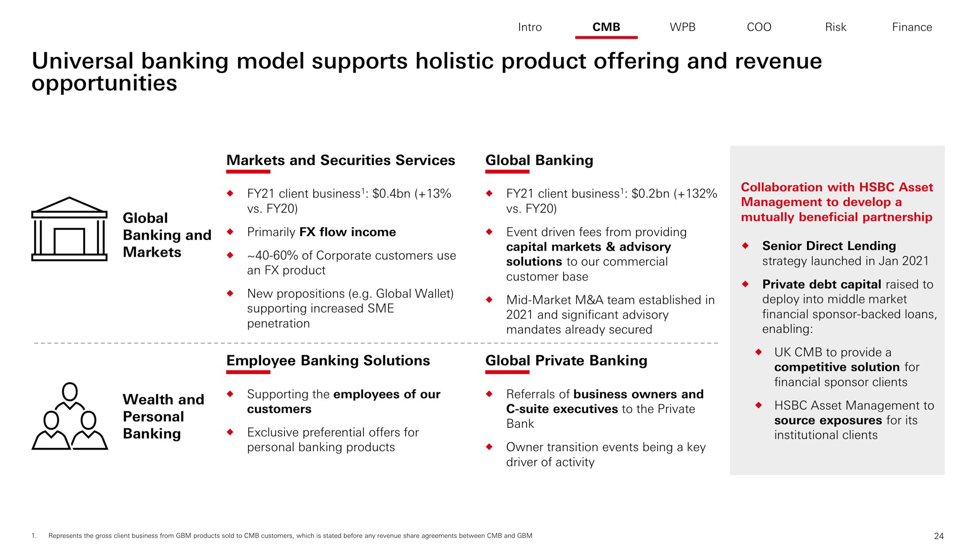 universal banking model supports holistic product offering and revenue opportunities global | HSBC