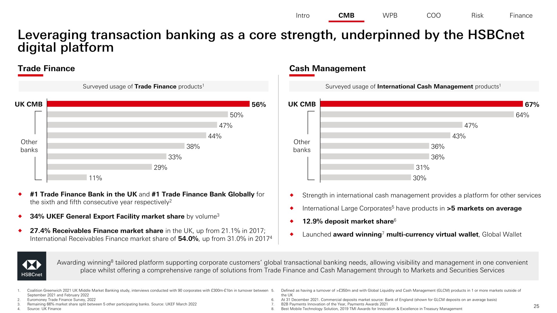 leveraging transaction banking as a core strength underpinned by the digital platform | HSBC