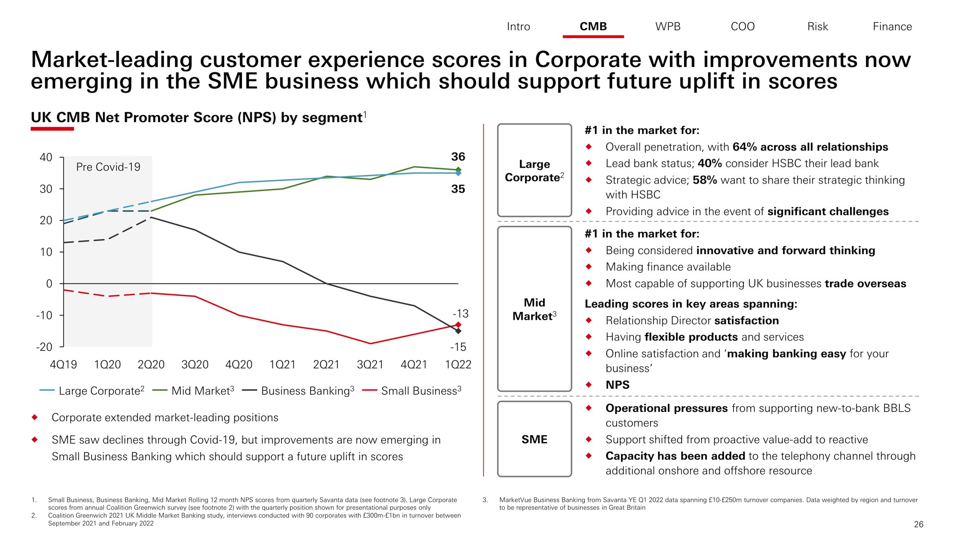 market leading customer experience scores in corporate with improvements now emerging in the business which should support future uplift in scores | HSBC