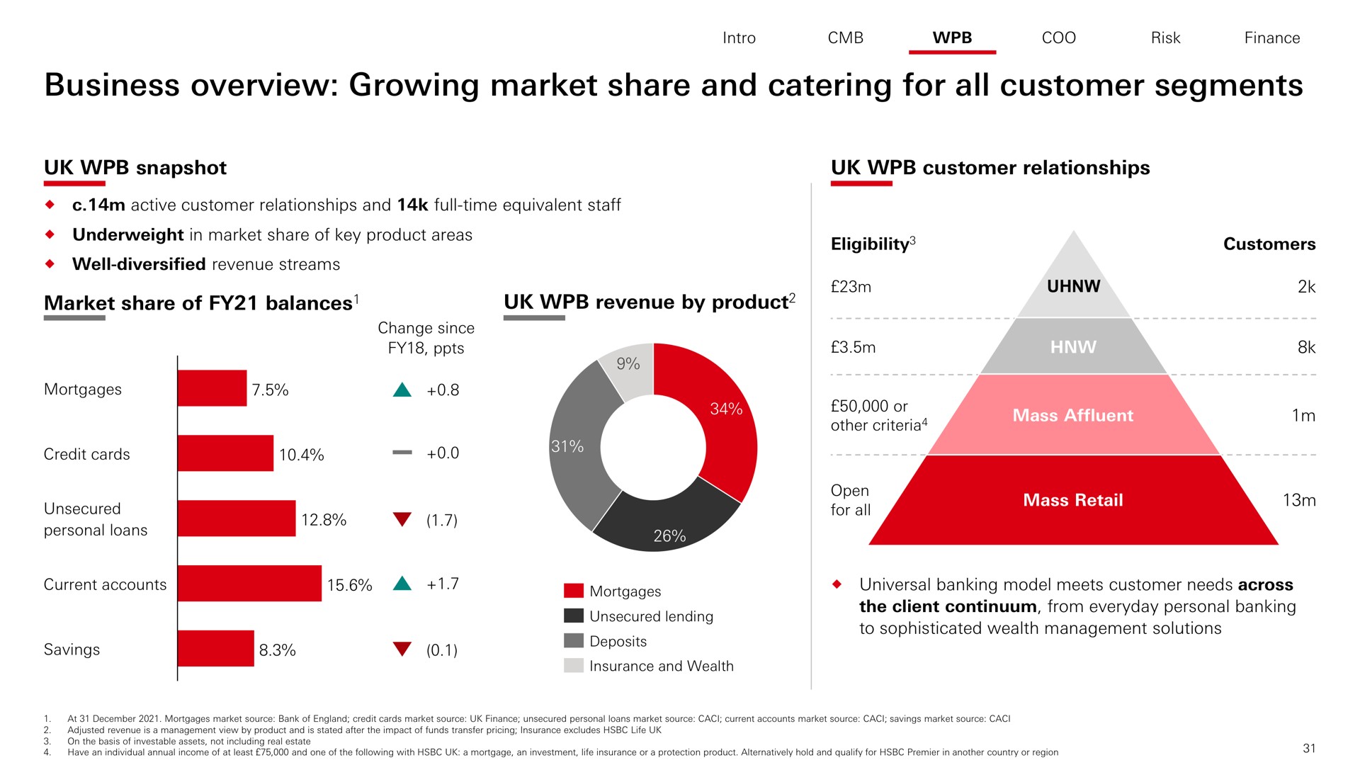 business overview growing market share and catering for all customer segments | HSBC