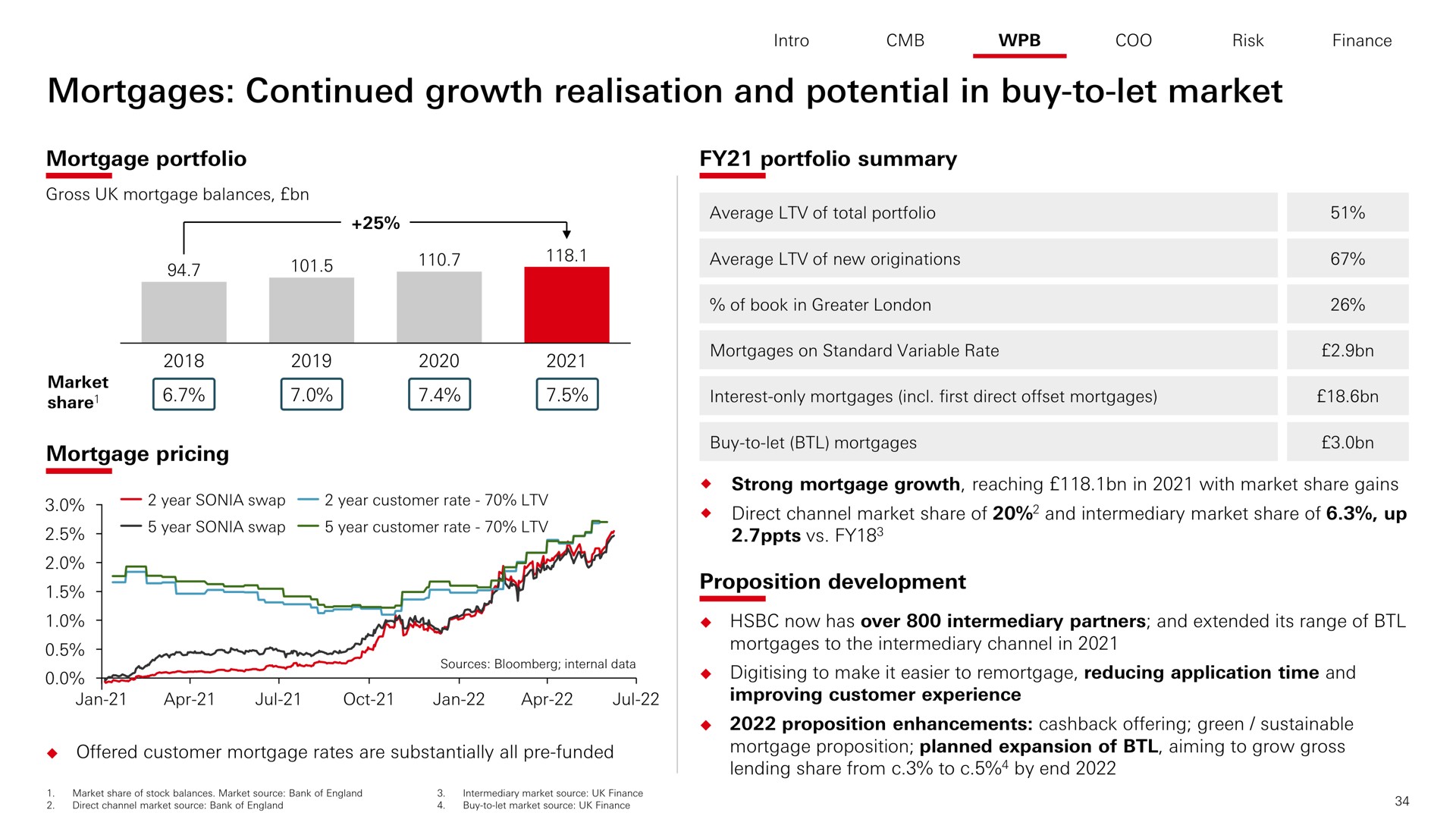 mortgages continued growth and potential in buy to let market a | HSBC