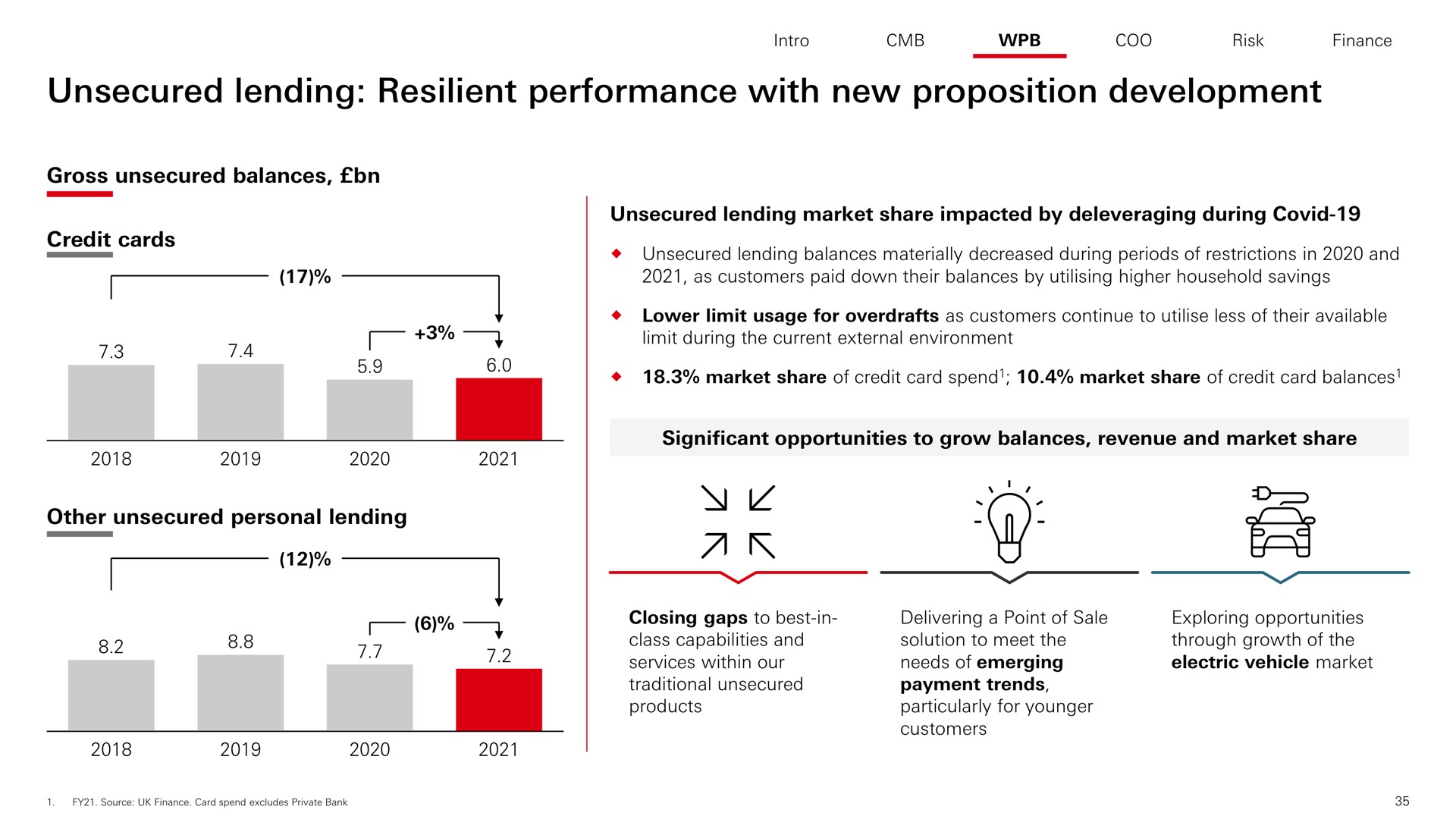 unsecured lending resilient performance with new proposition development | HSBC