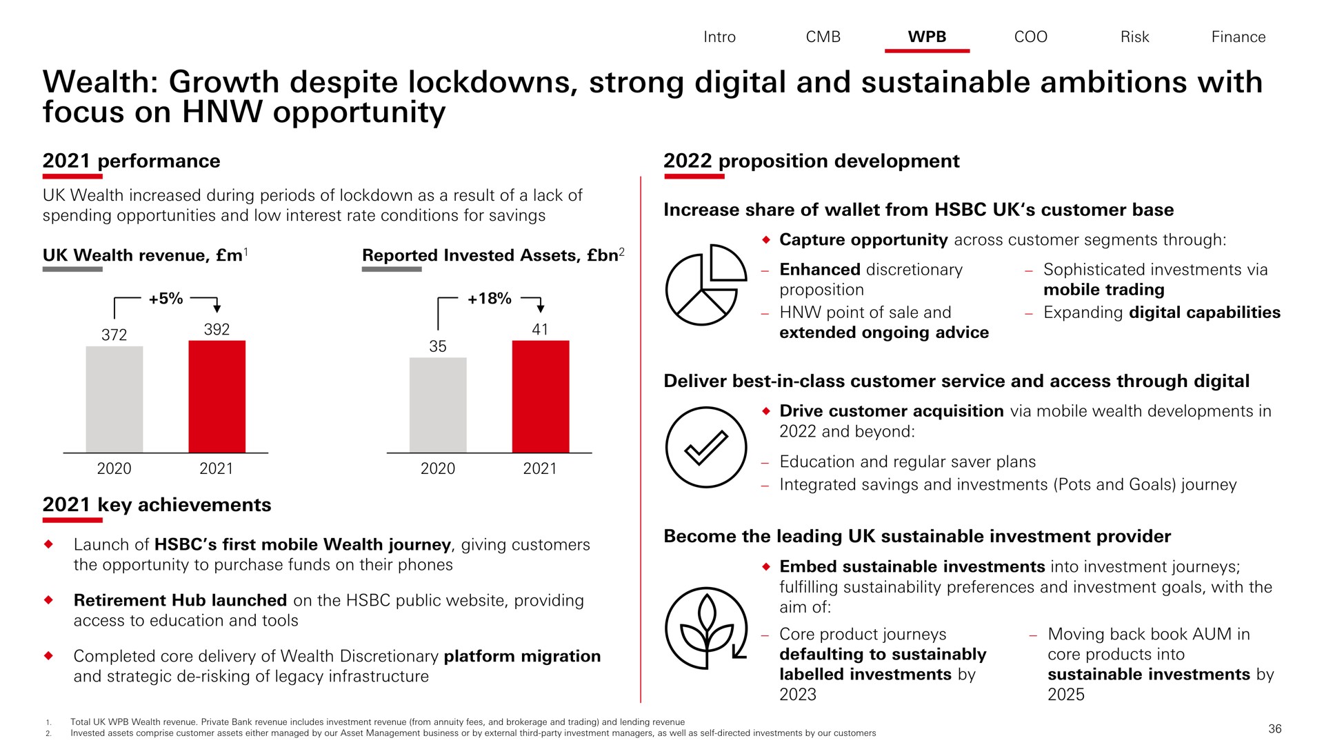 wealth growth despite strong digital and sustainable ambitions with focus on opportunity | HSBC