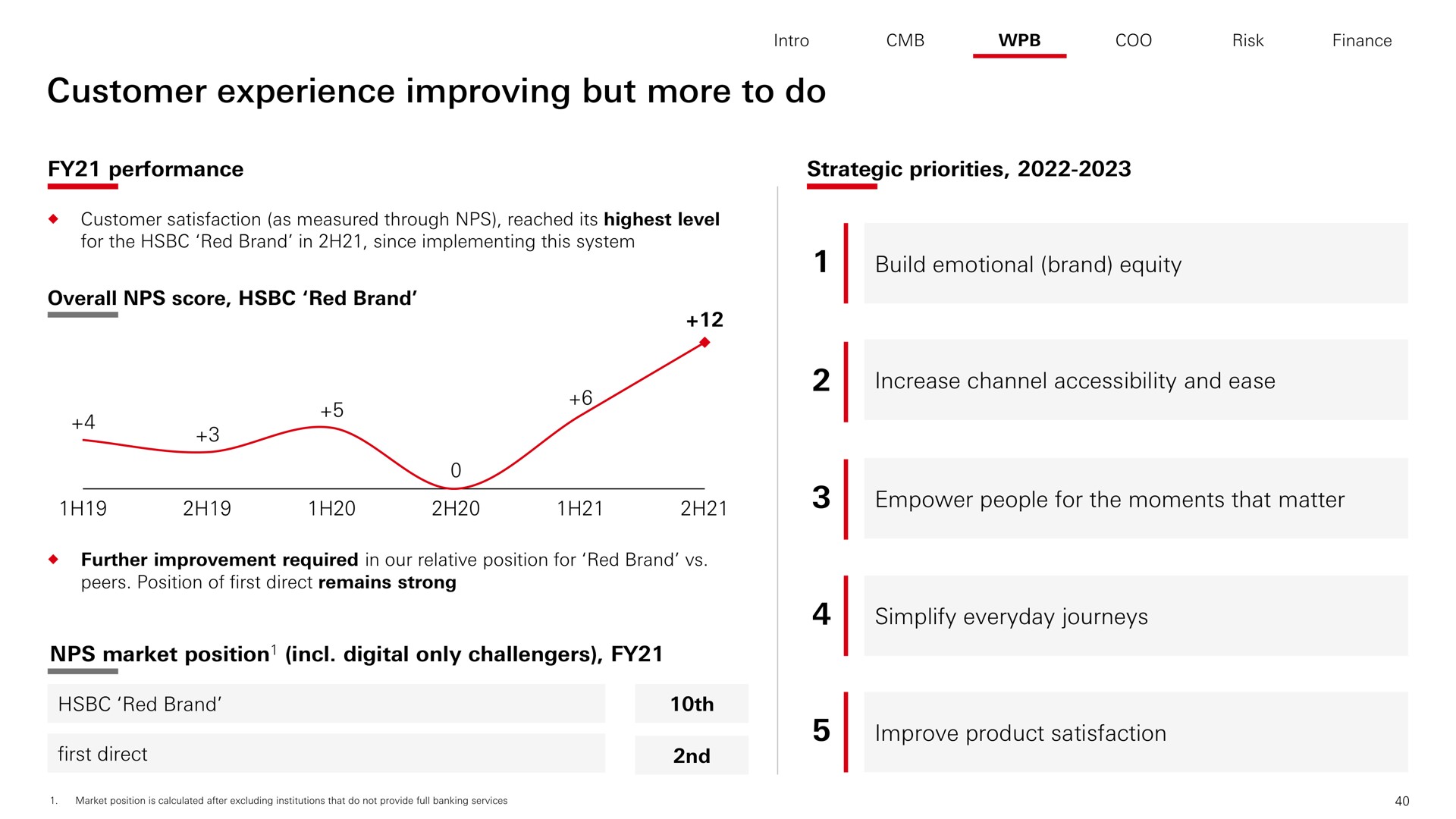 customer experience improving but more to do | HSBC