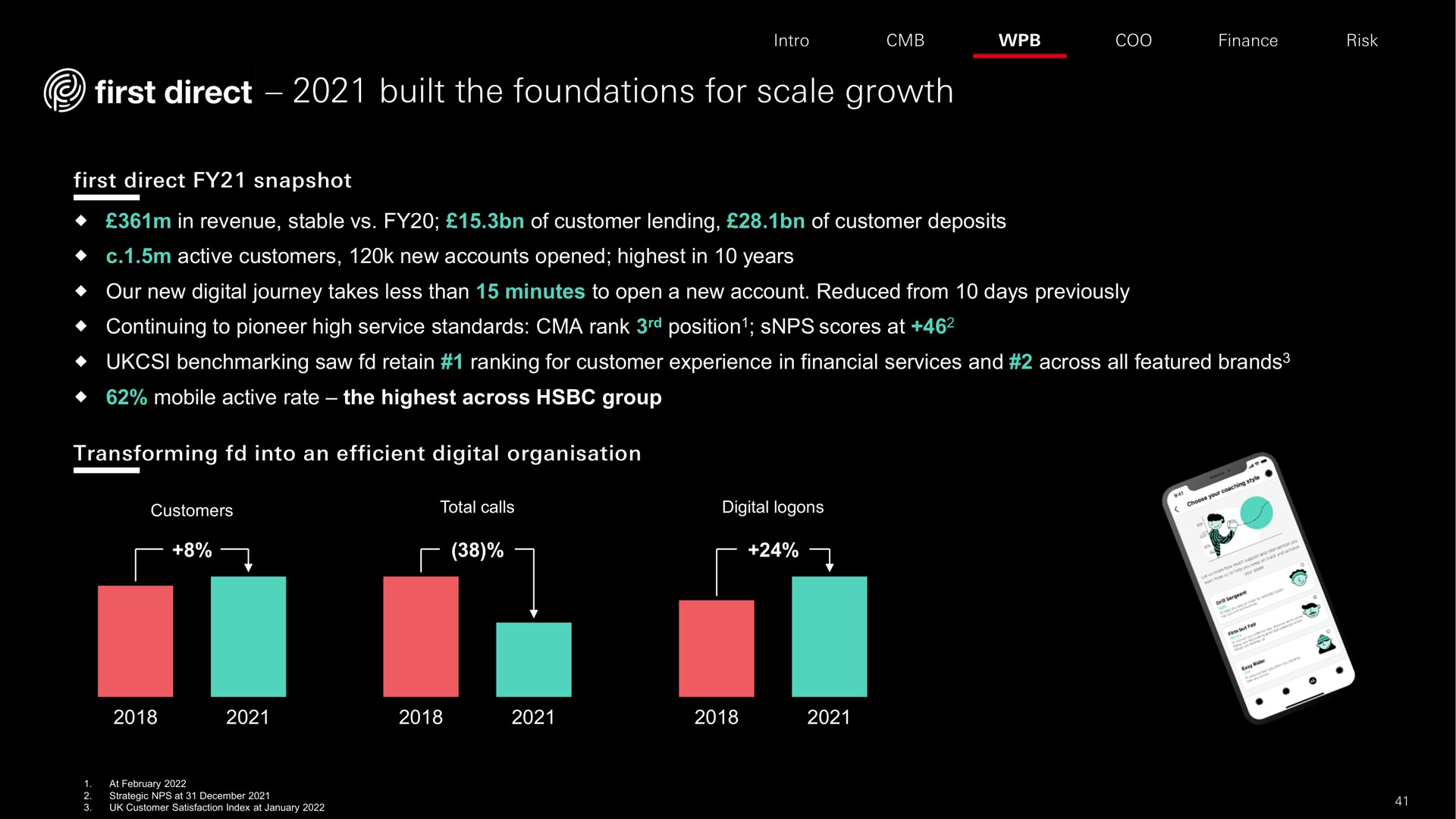 built the foundations for scale growth first direct | HSBC
