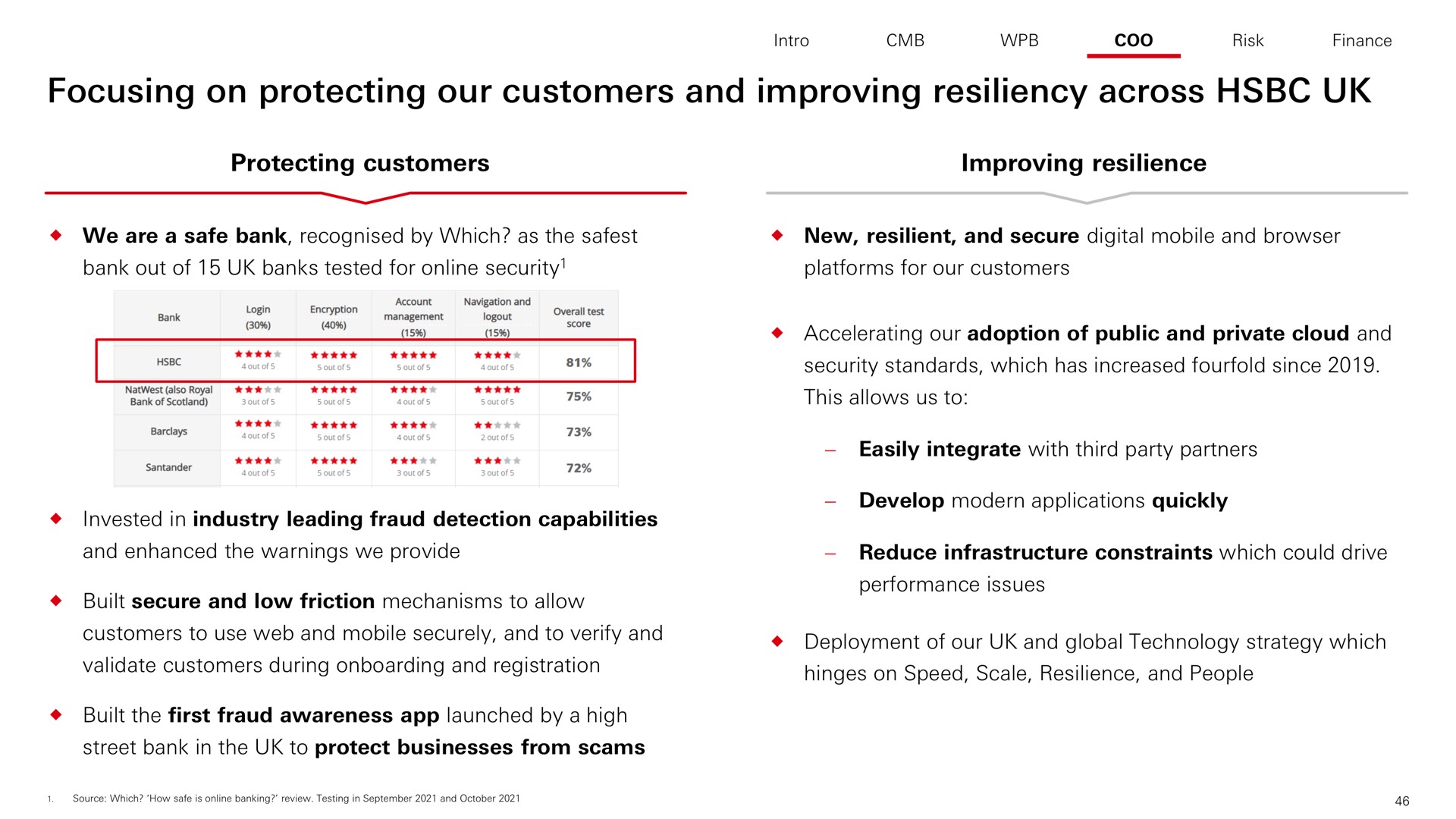 focusing on protecting our customers and improving resiliency across | HSBC