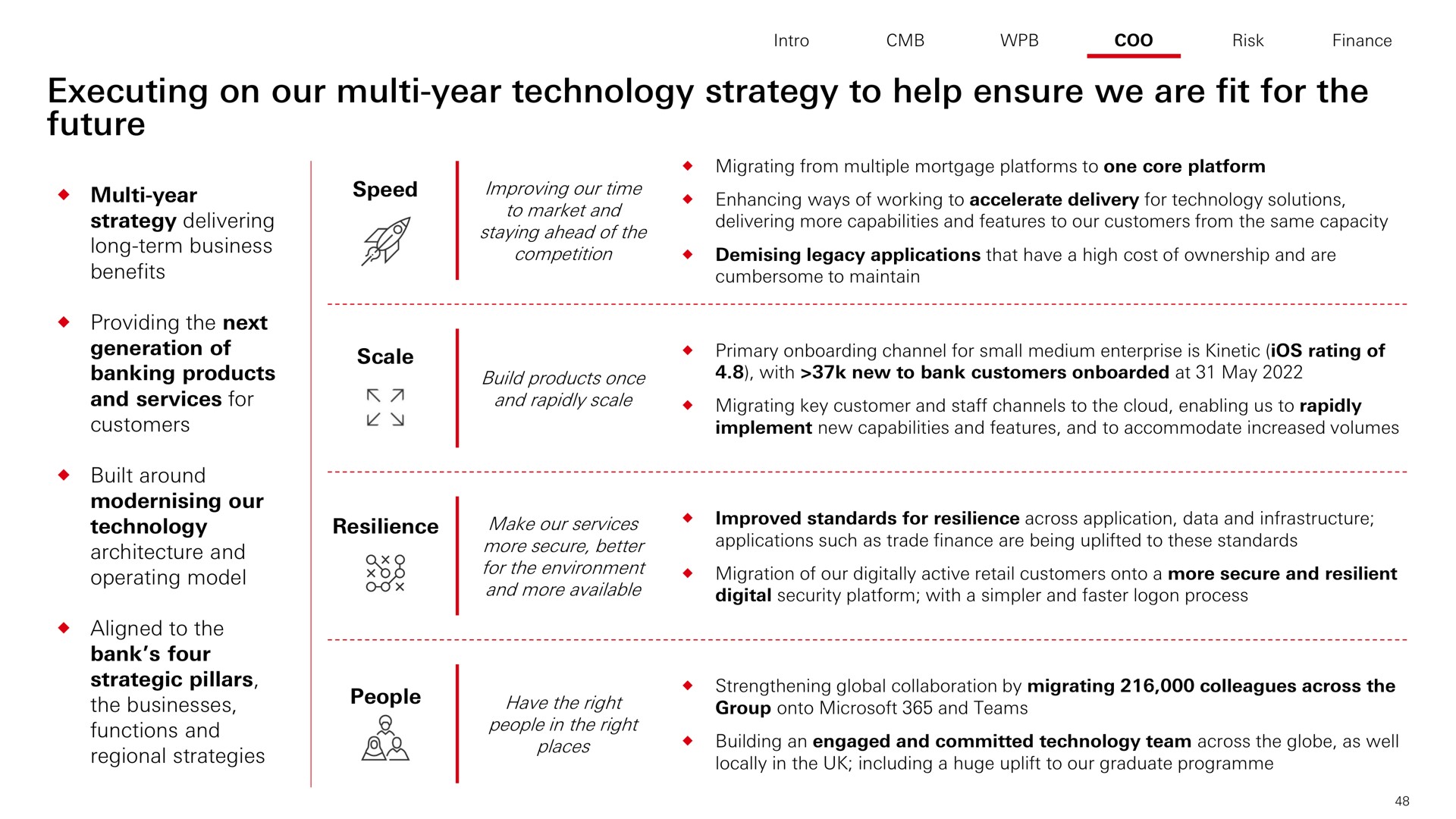 executing on our year technology strategy to help ensure we are fit for the future | HSBC