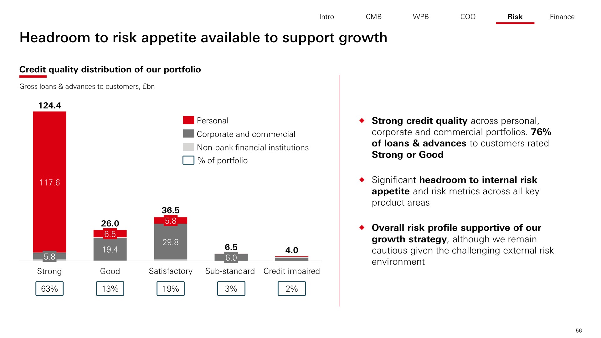 headroom to risk appetite available to support growth | HSBC