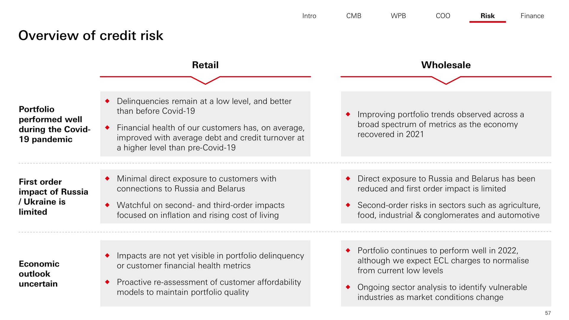 overview of credit risk | HSBC