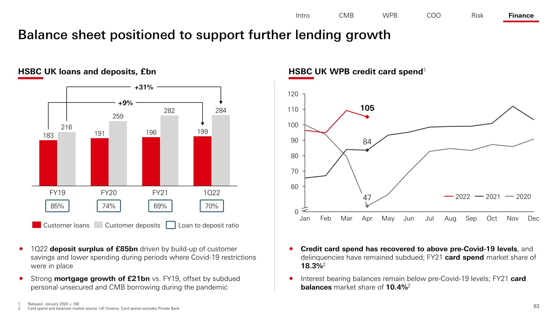 balance sheet positioned to support further lending growth | HSBC