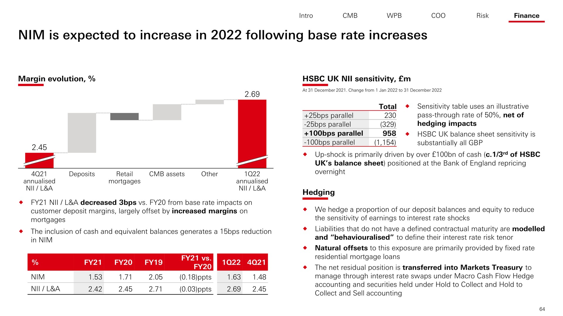 nim is expected to increase in following base rate increases a | HSBC