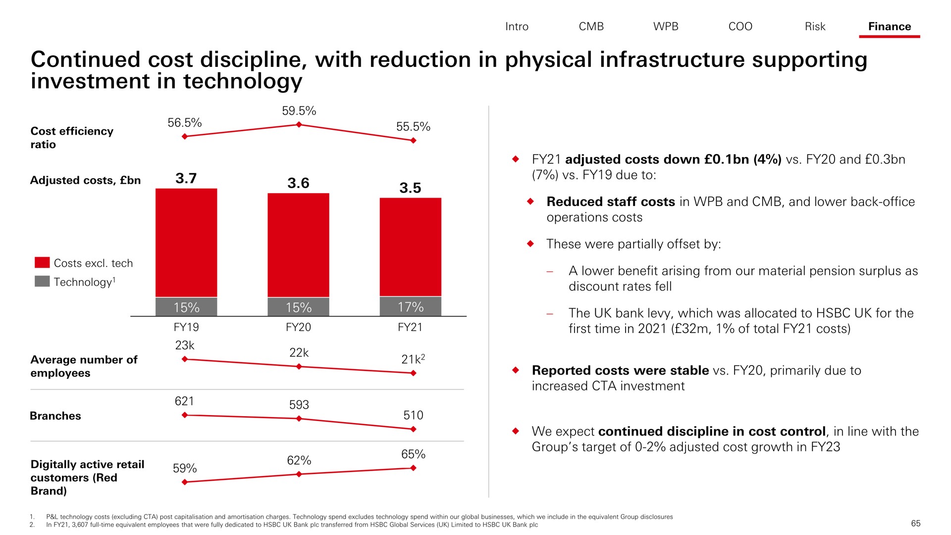 continued cost discipline with reduction in physical infrastructure supporting investment in technology wee the bank levy which was allocated to for the | HSBC
