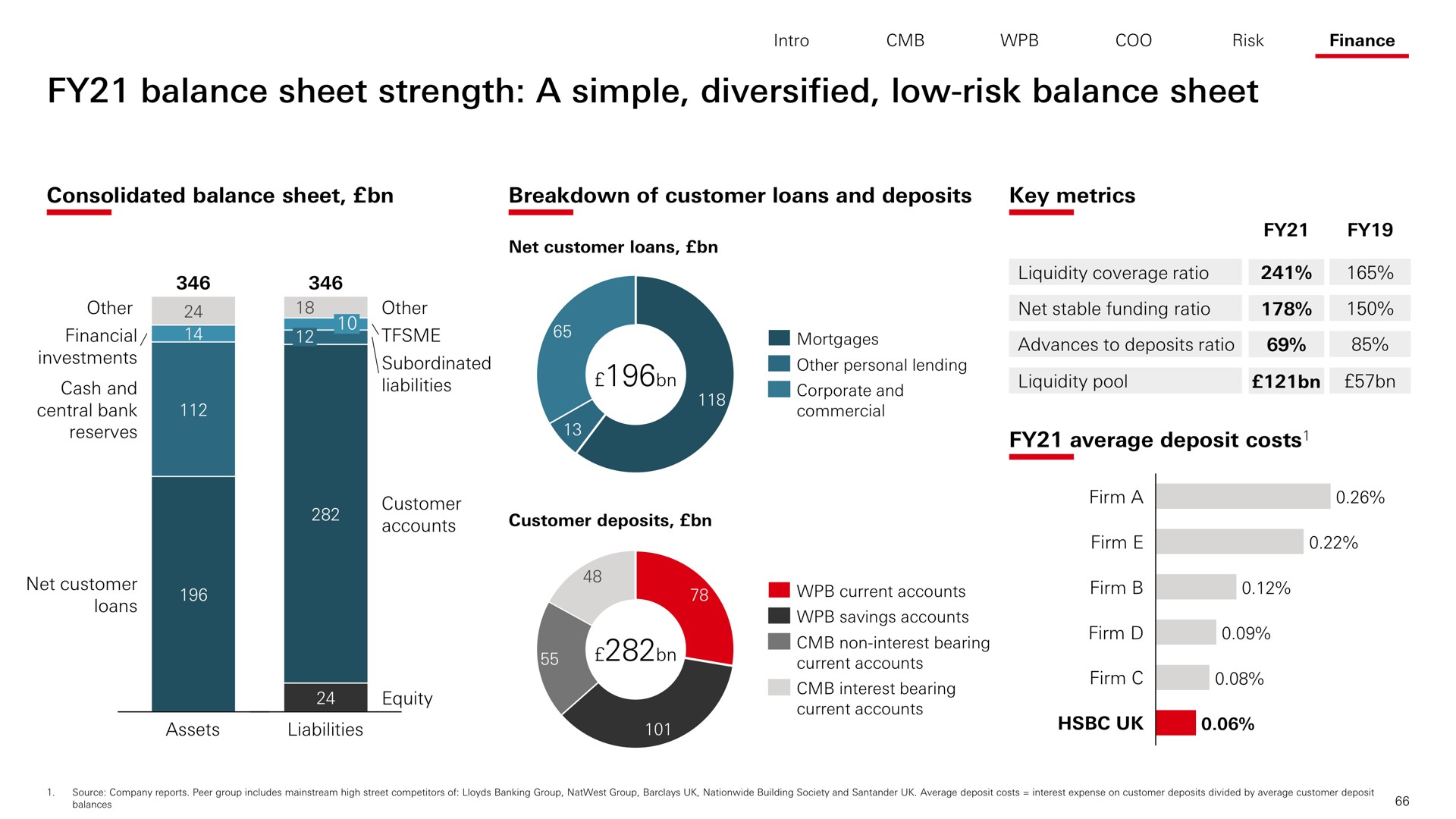 balance sheet strength a simple diversified low risk balance sheet | HSBC
