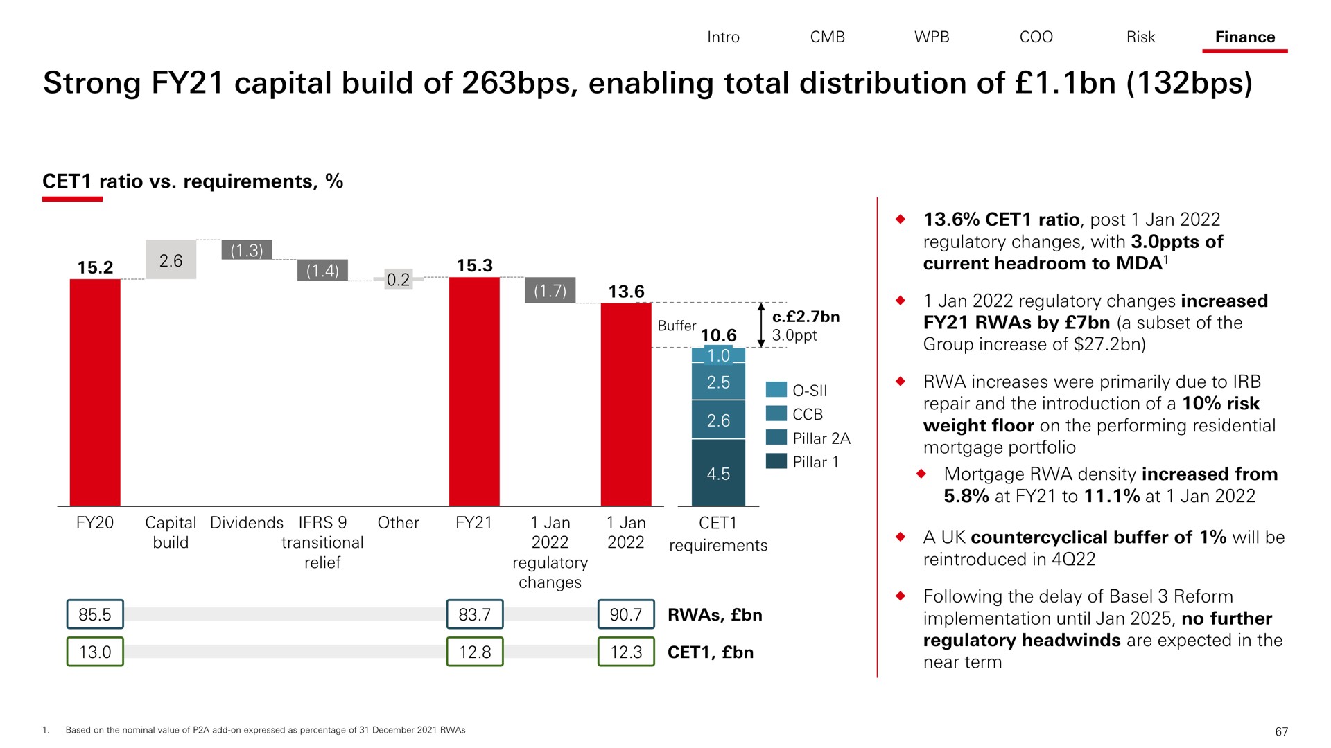 strong capital build of enabling total distribution of | HSBC