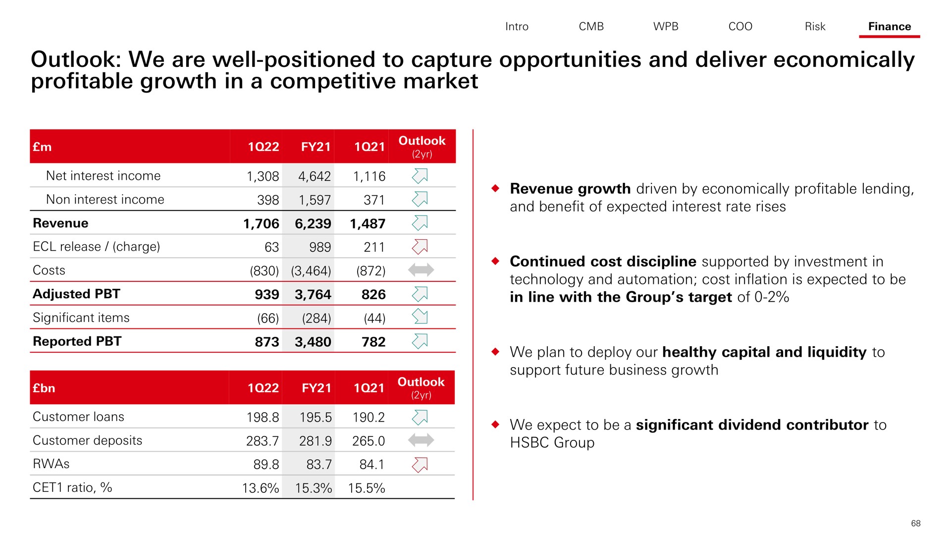 outlook we are well positioned to capture opportunities and deliver economically profitable growth in a competitive market an release charge at ratio | HSBC