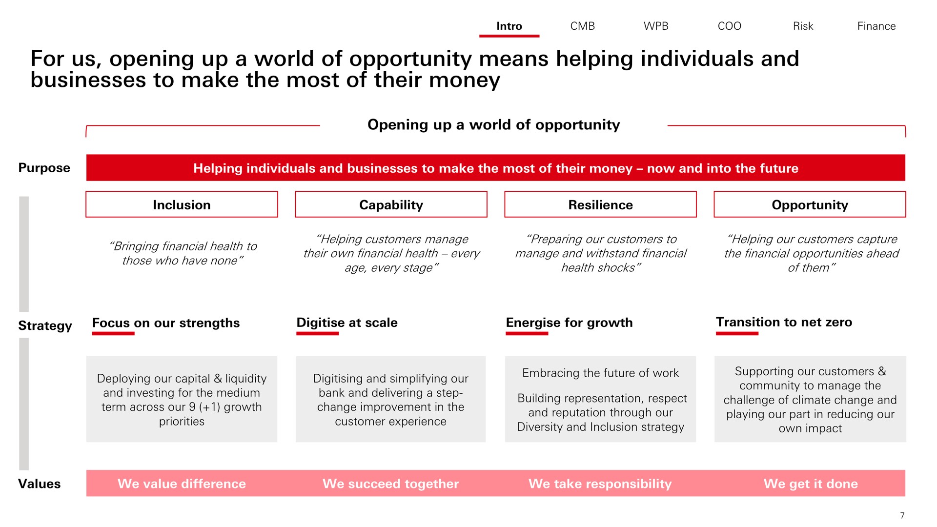 for us opening up a world of opportunity means helping individuals and businesses to make the most of their money | HSBC
