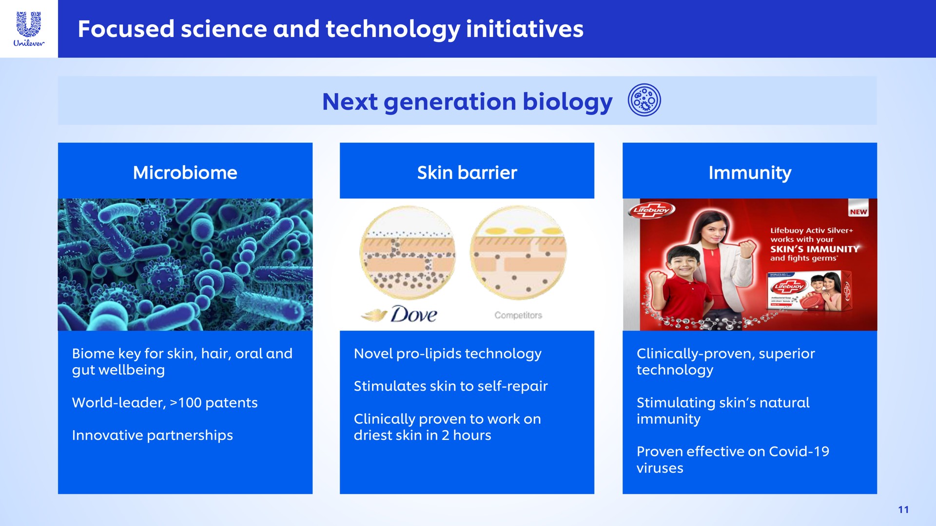 focused science and technology initiatives next generation biology in a | Unilever