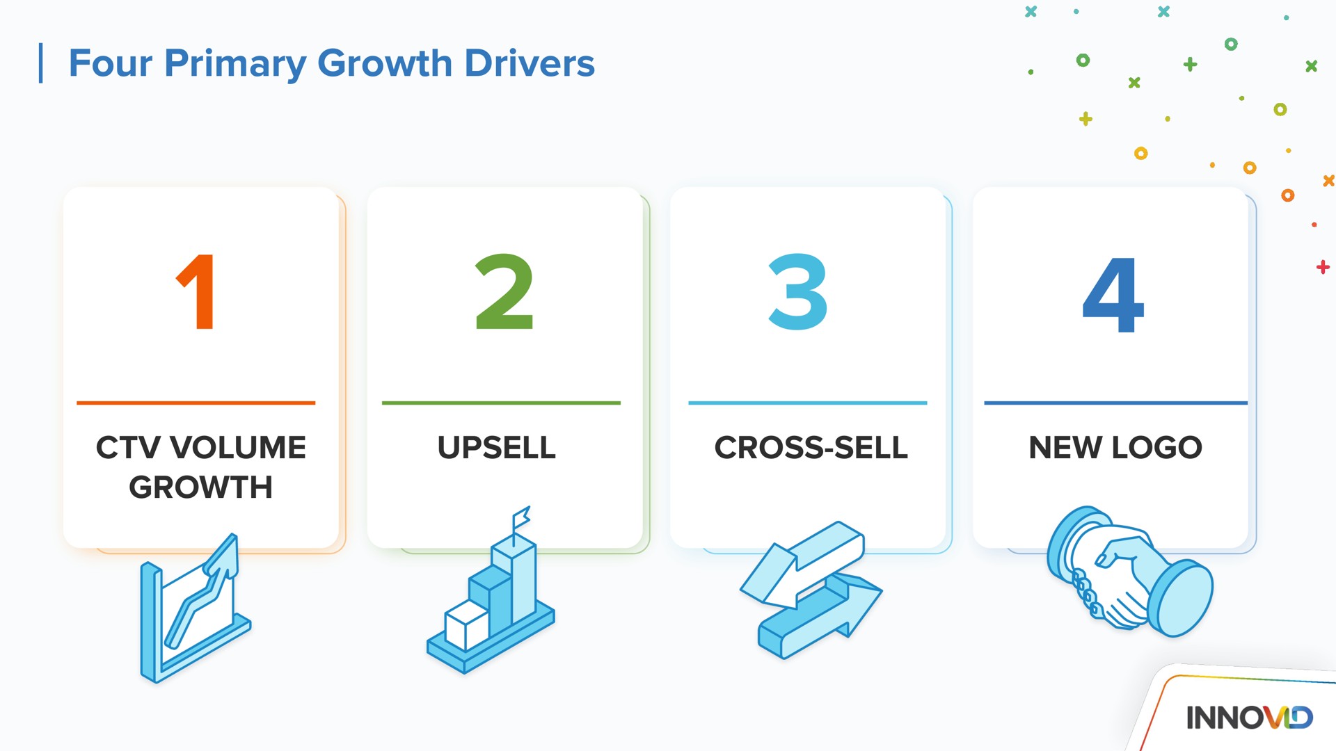 four primary growth drivers | Innovid