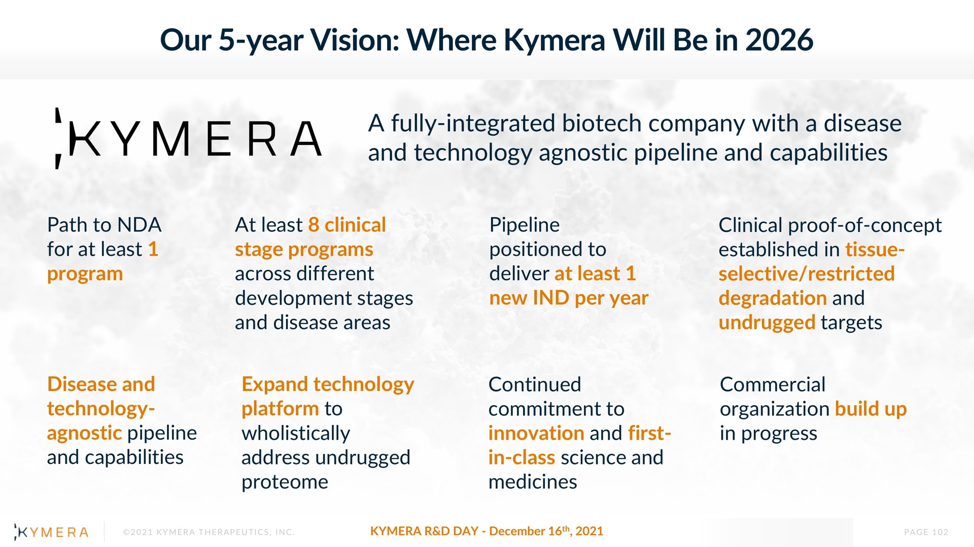 our year vision where will be in | Kymera