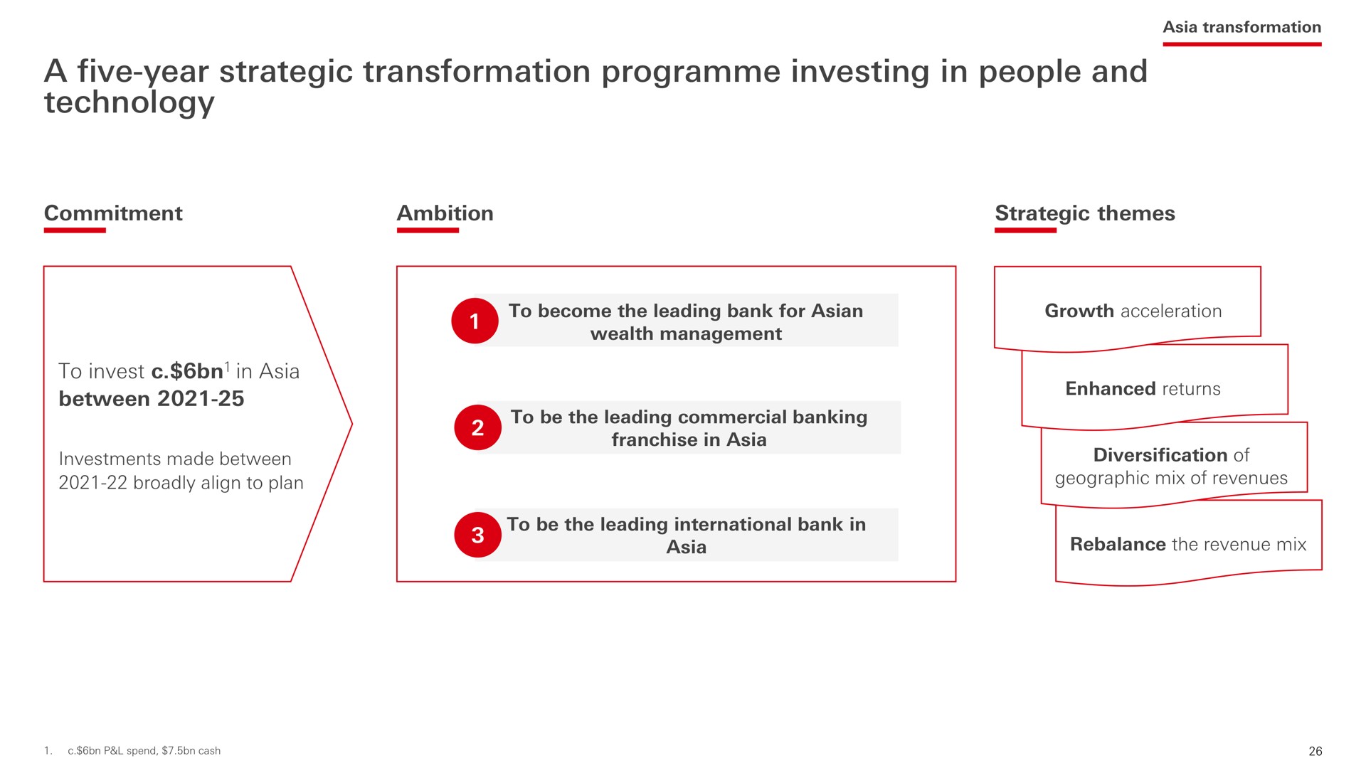 a five year strategic transformation investing in people and technology | HSBC