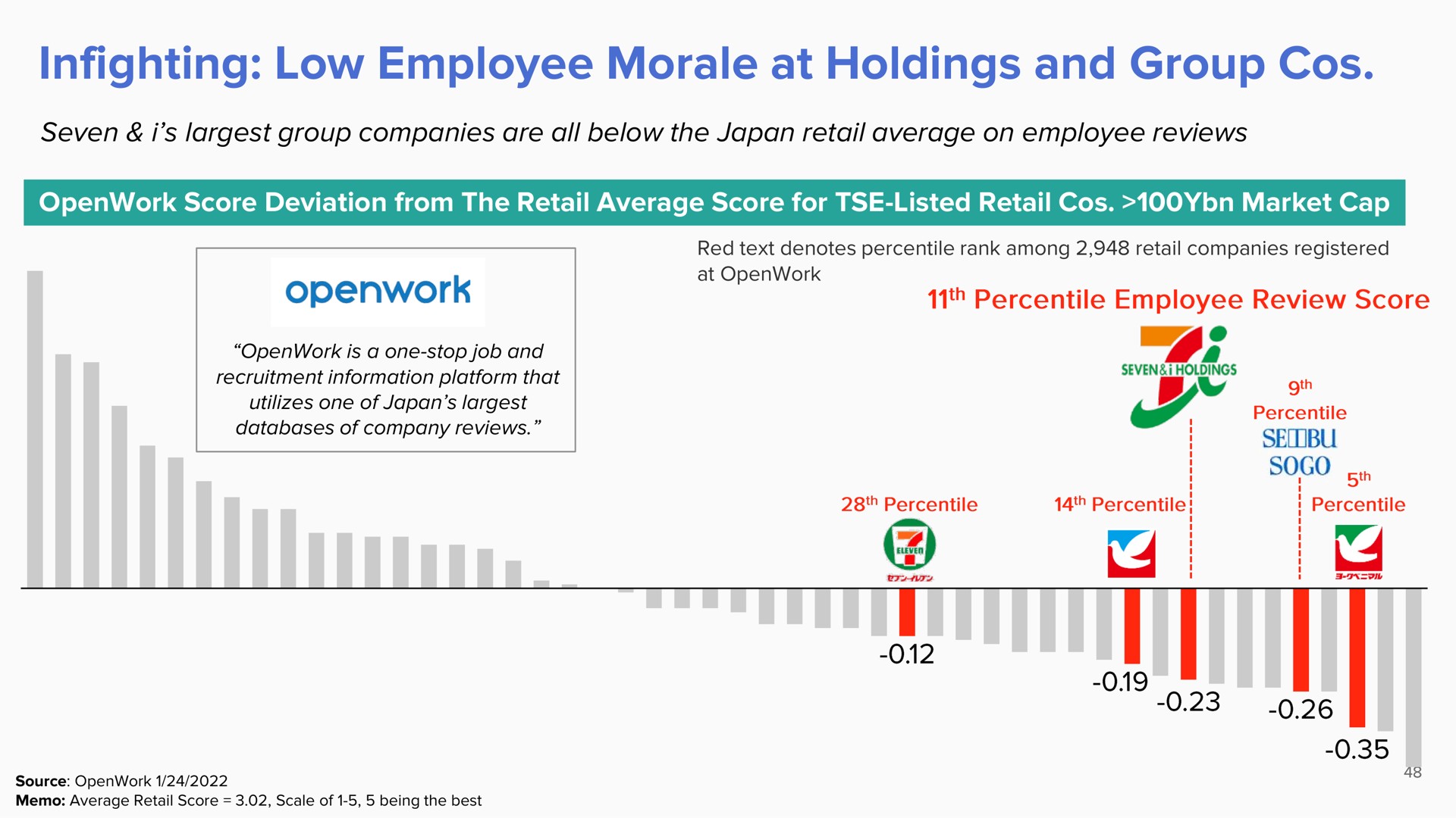 infighting low employee morale at holdings and group cos | ValueAct Capital