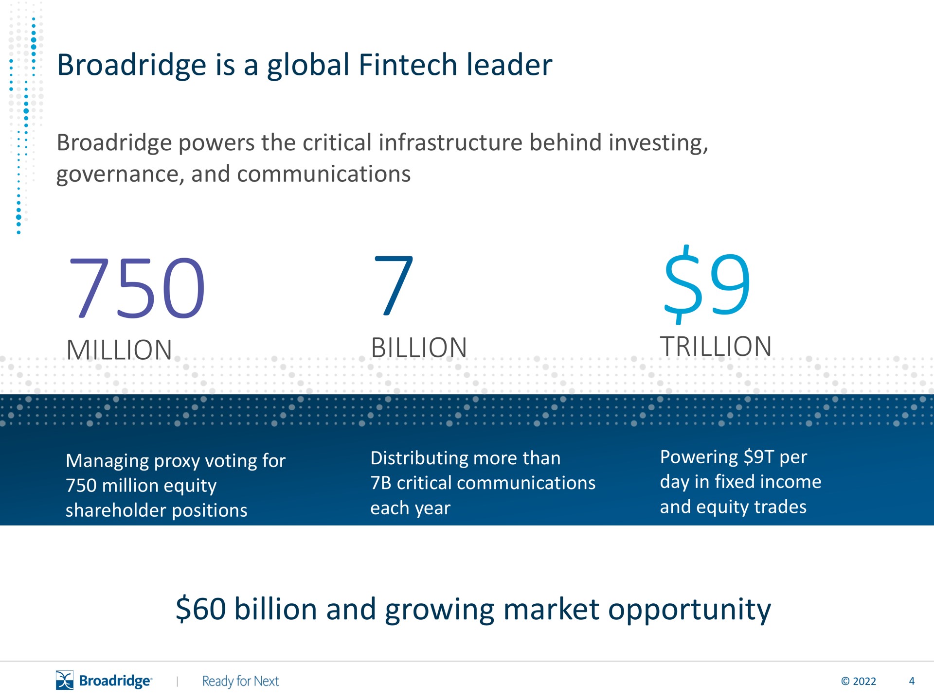 is a global leader million billion trillion billion and growing market opportunity | Broadridge Financial Solutions