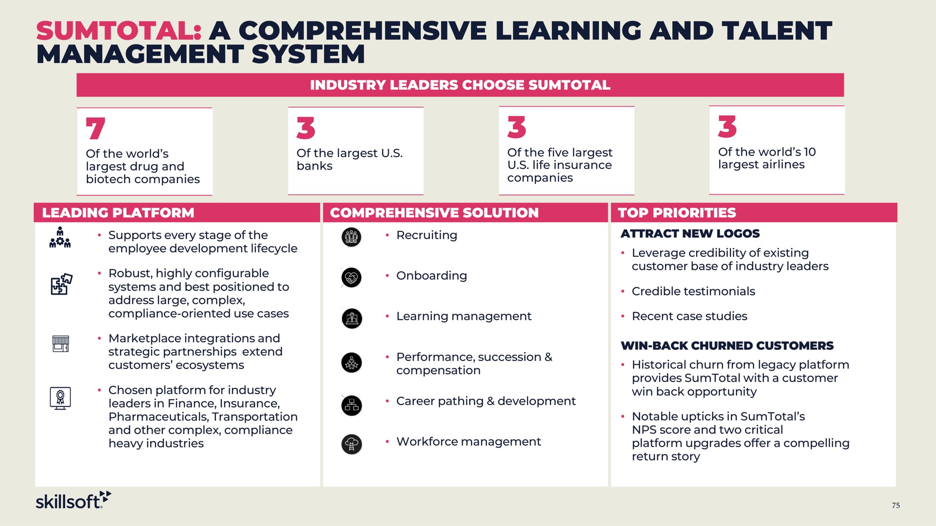a comprehensive learning and talent management system | Skillsoft