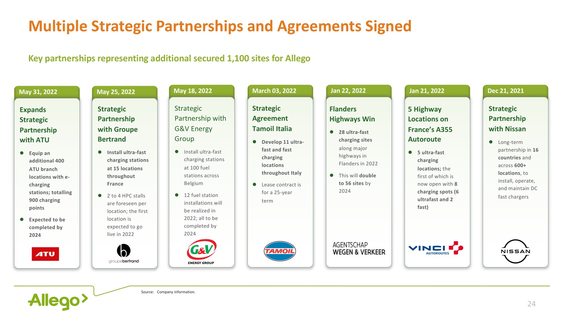 multiple strategic partnerships and agreements signed a | Allego
