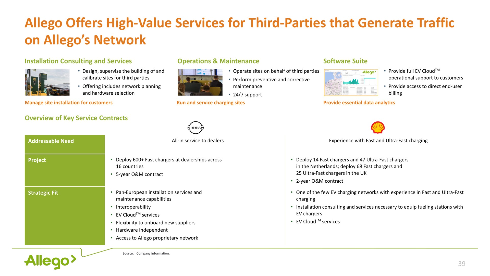 offers high value services for third parties that generate traffic on network | Allego