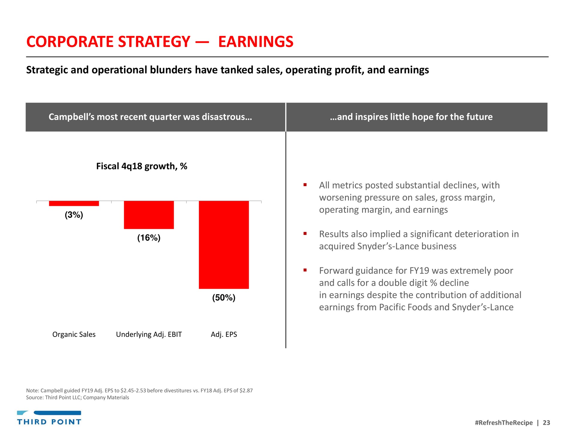 corporate strategy earnings | Third Point Management