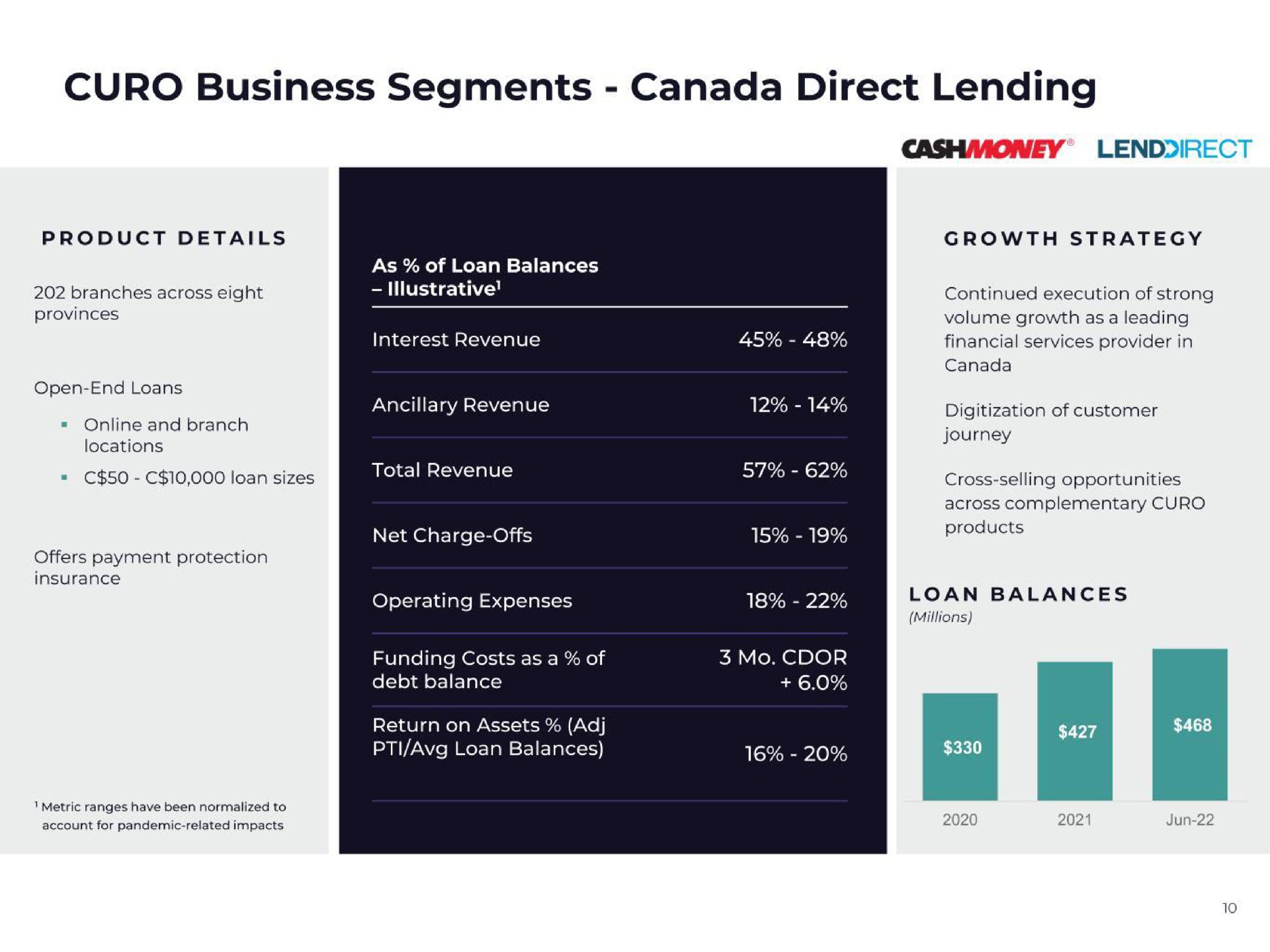 business segments canada direct lending | CURO Group Holdings