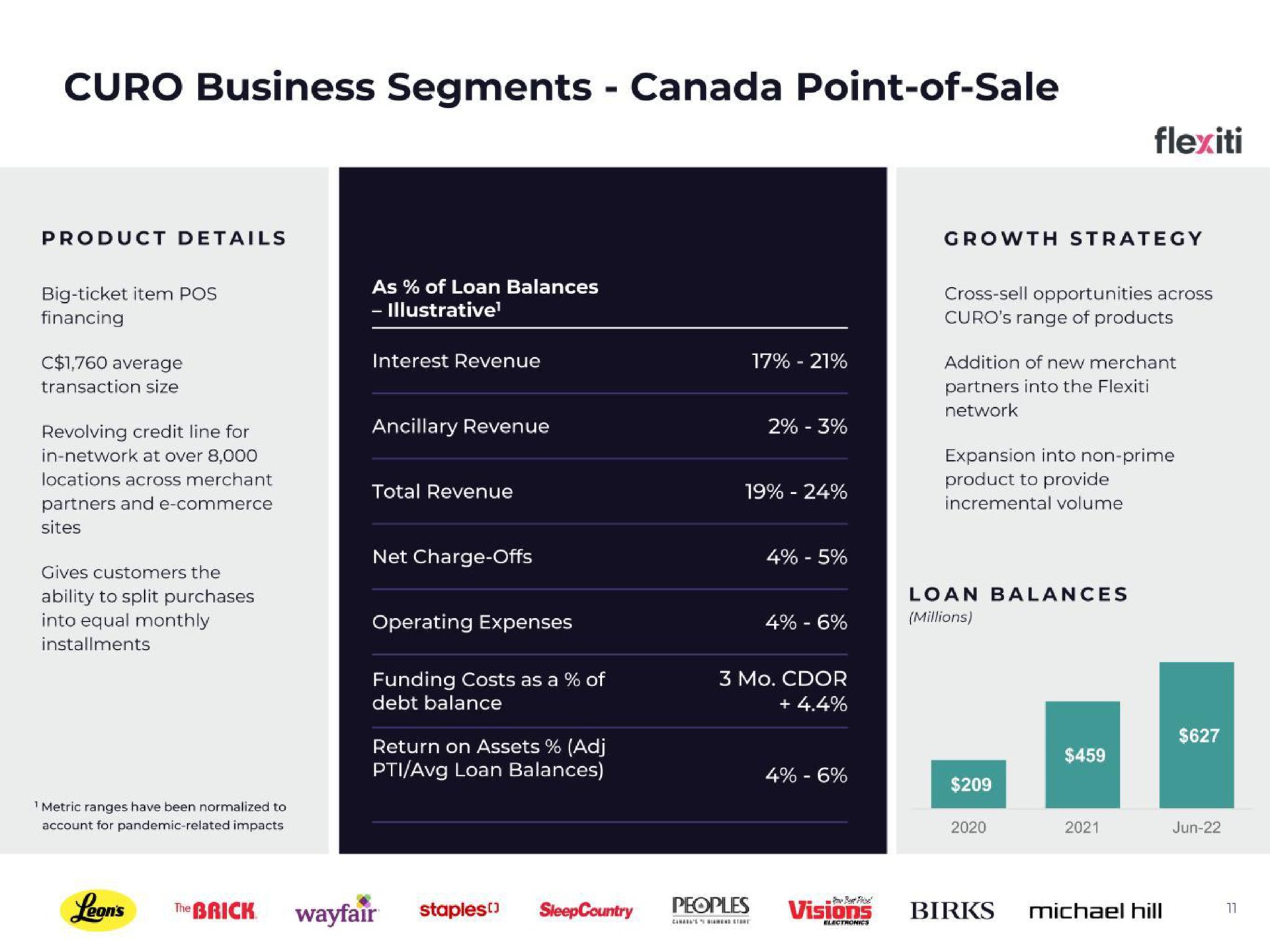business segments canada point of sale | CURO Group Holdings