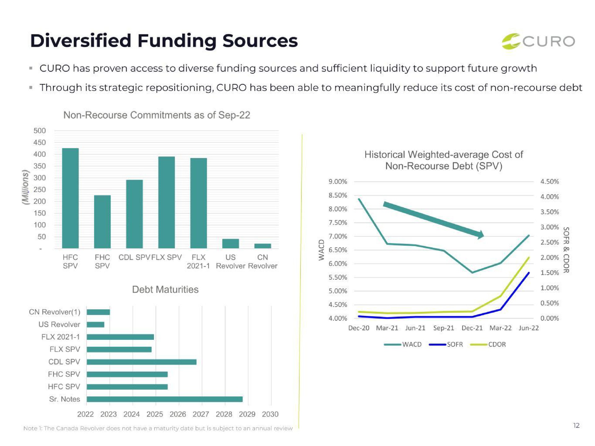 diversified funding sources | CURO Group Holdings
