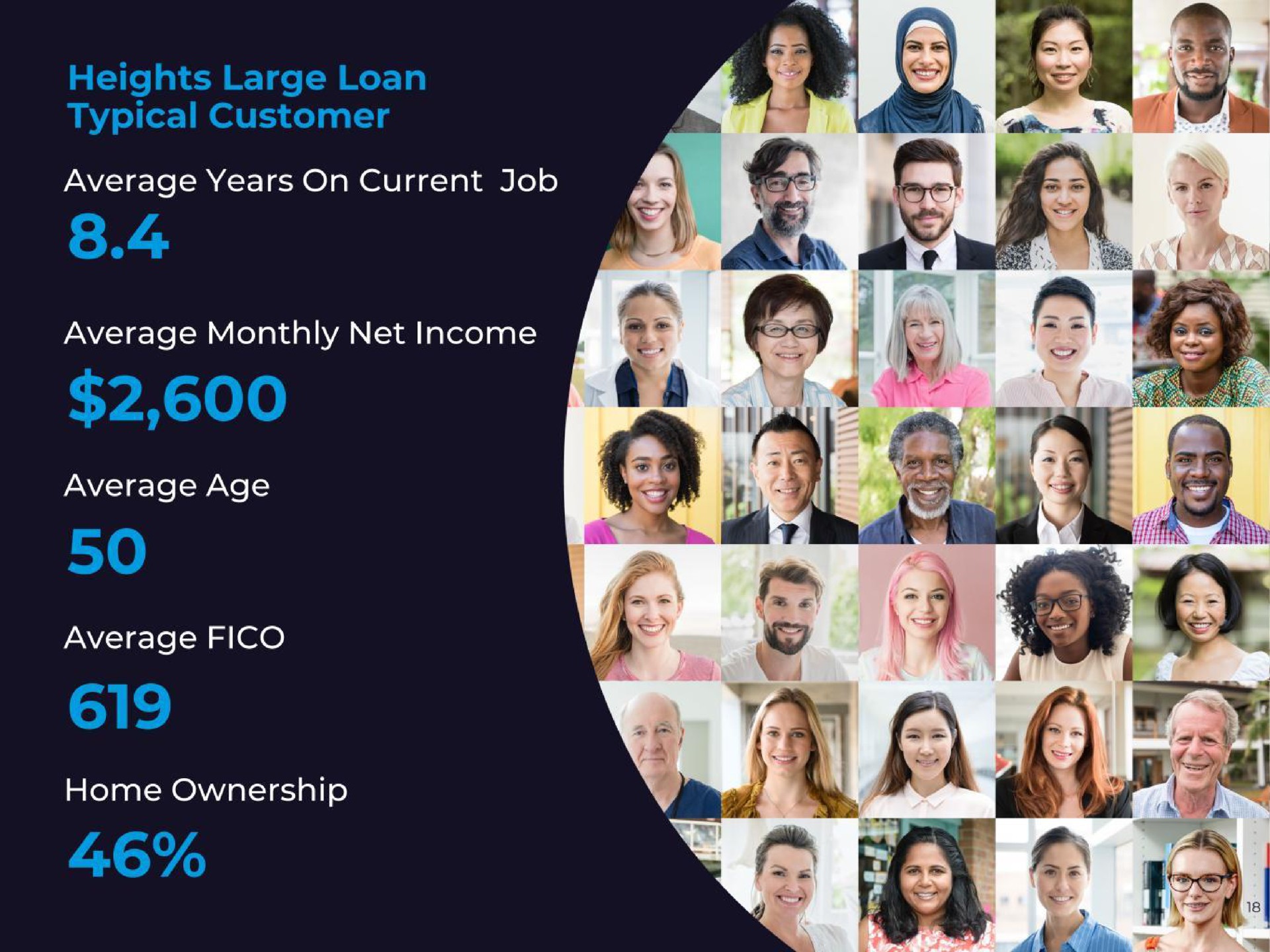 heights large loan typical customer average monthly net income average age average fico | CURO Group Holdings