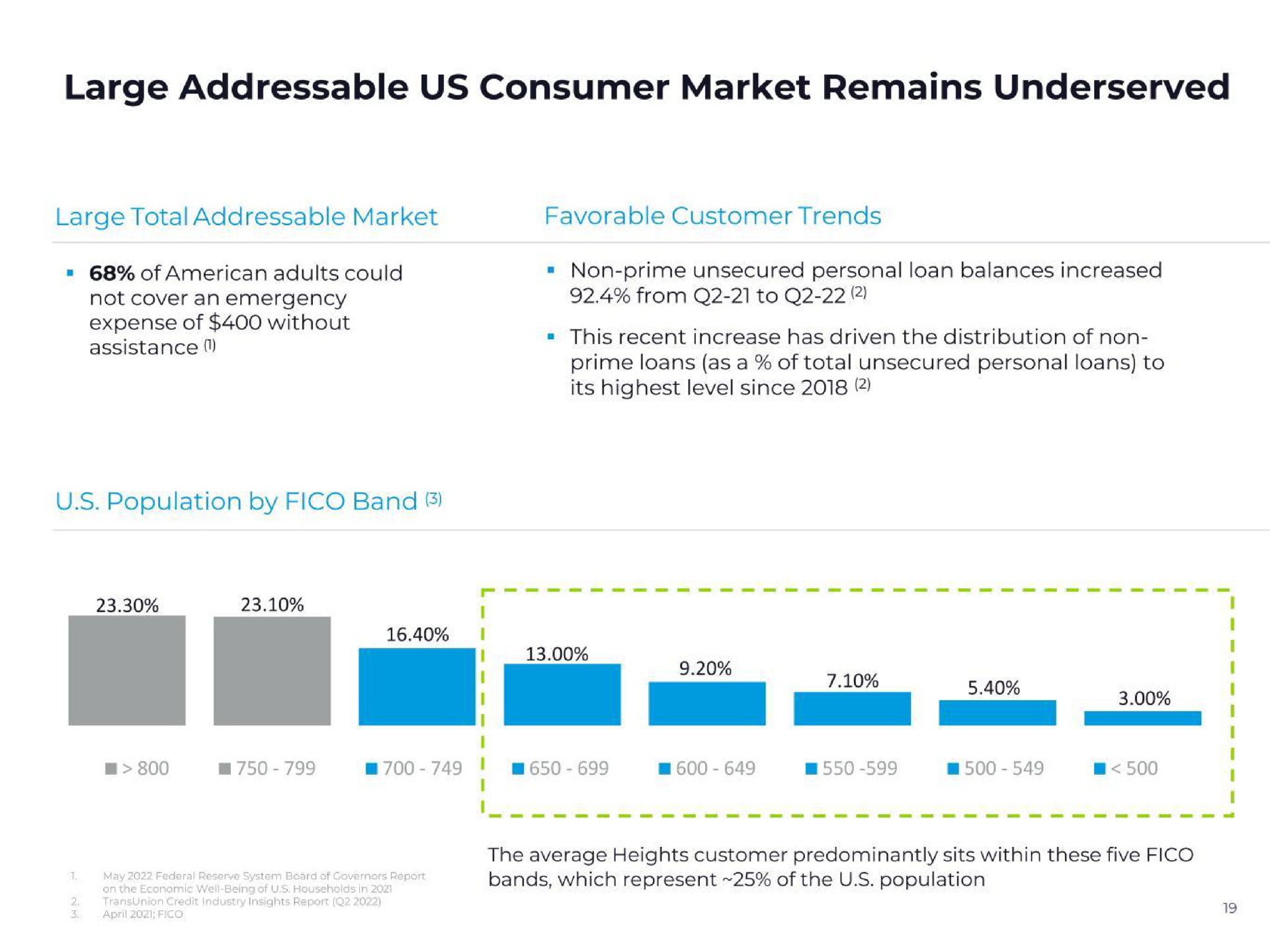 large us consumer market remains | CURO Group Holdings