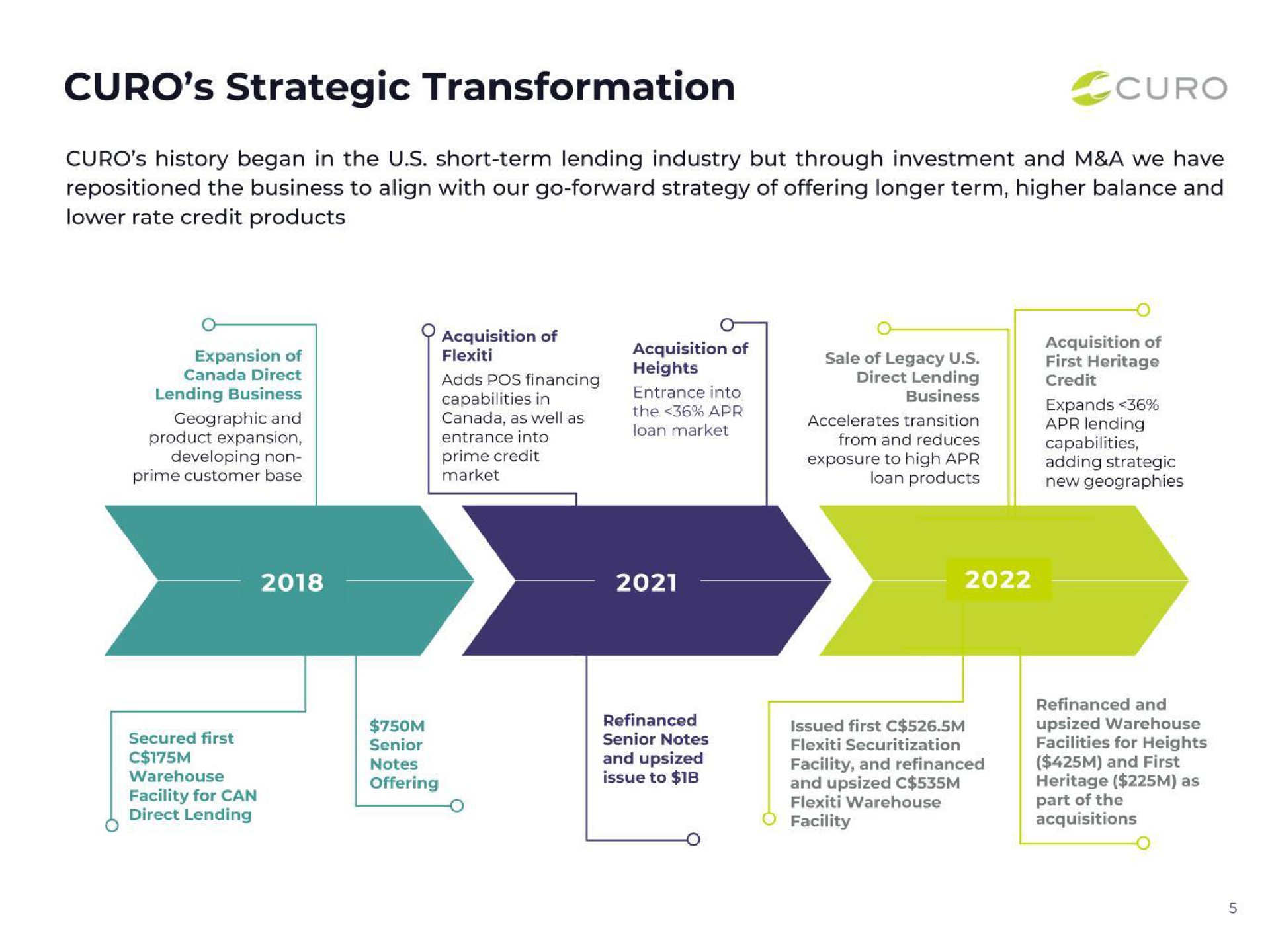 strategic transformation | CURO Group Holdings