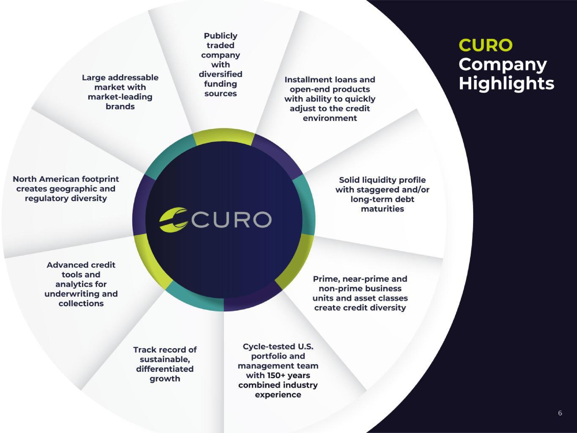  | CURO Group Holdings