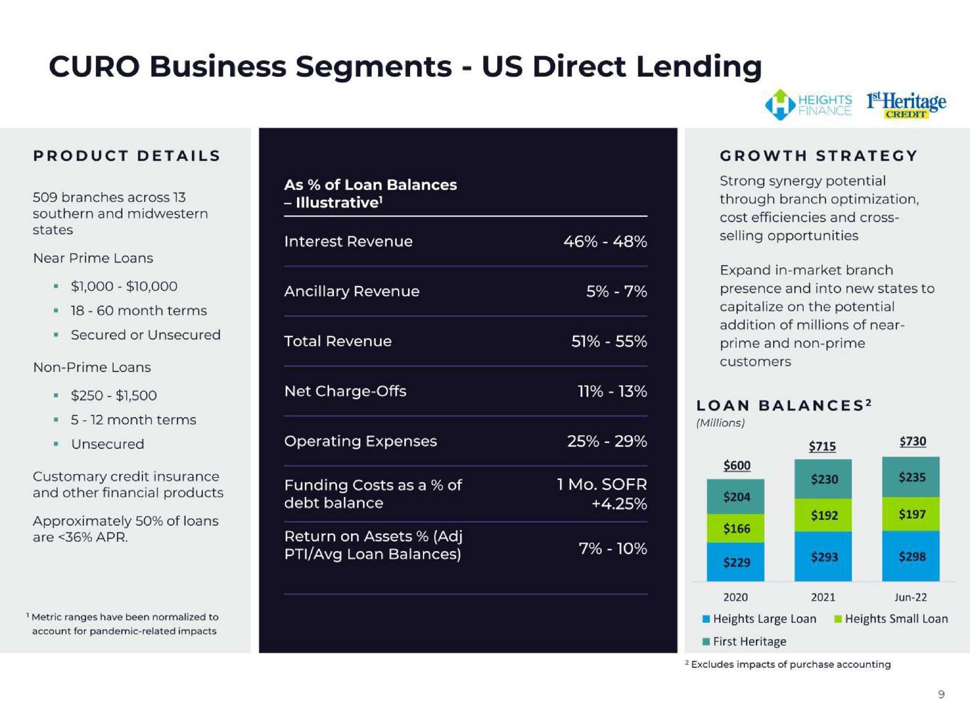 business segments us direct lending | CURO Group Holdings