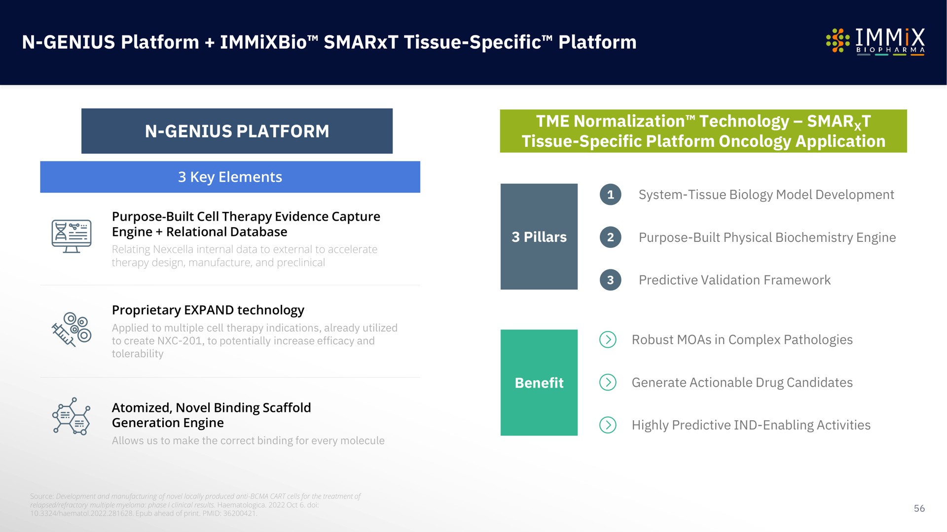 genius platform tissue specific platform | Immix Biopharma