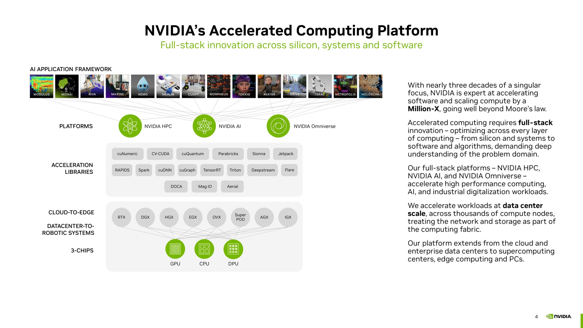 accelerated computing platform a | NVIDIA