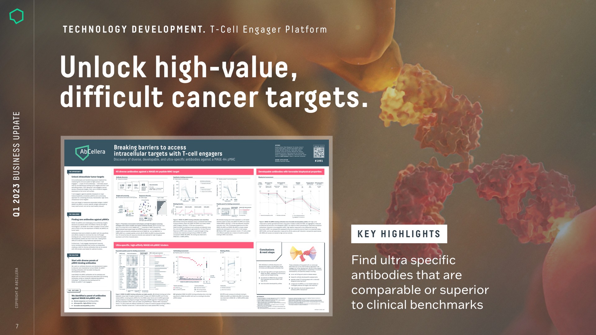 unlock high value difficult cancer targets find ultra specific antibodies that are comparable or superior to clinical | AbCellera