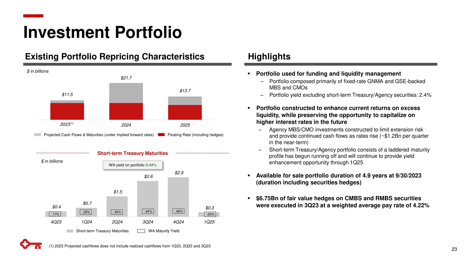investment portfolio existing portfolio characteristics highlights | KeyCorp